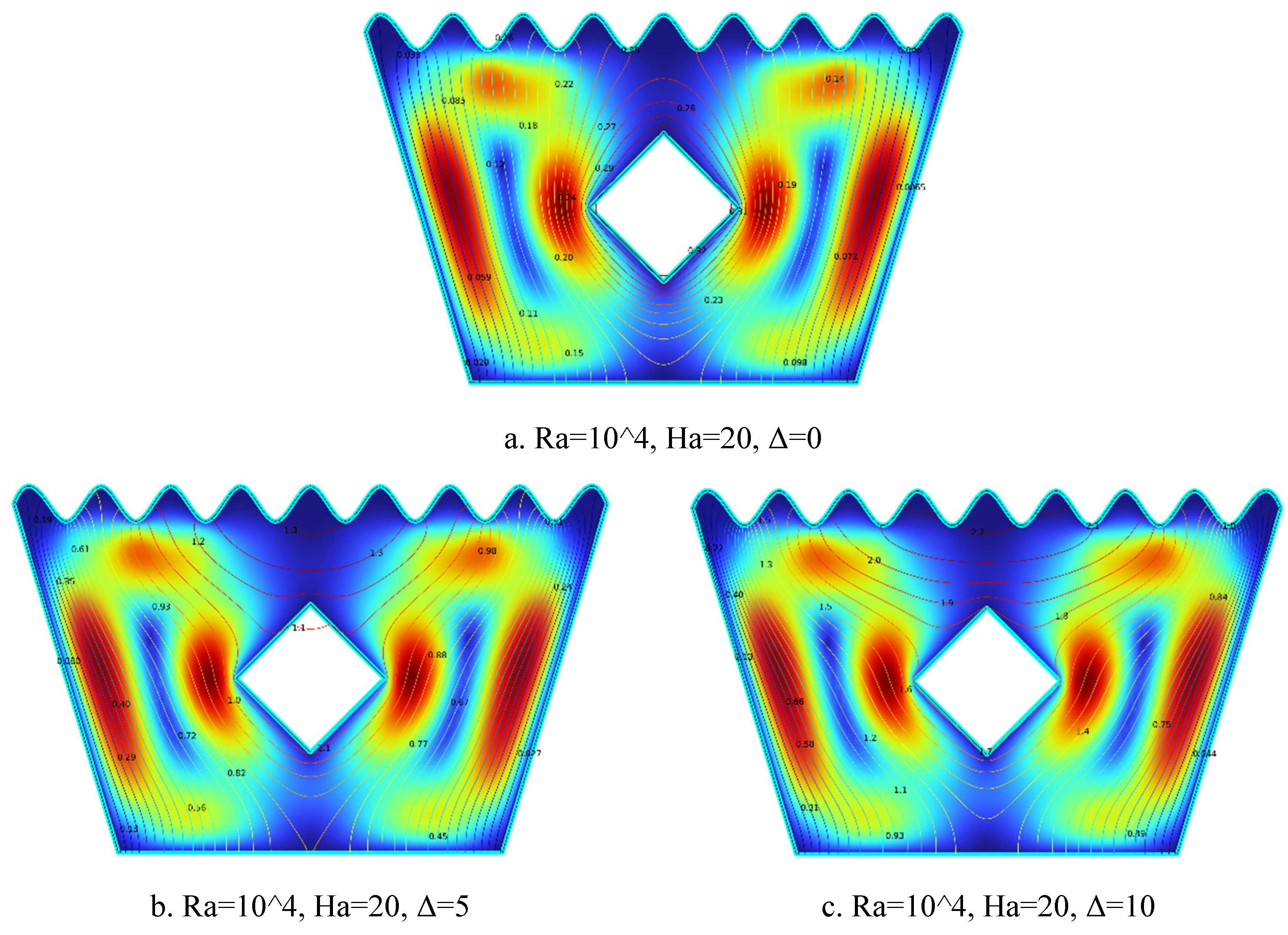 Preprints 161707 g010