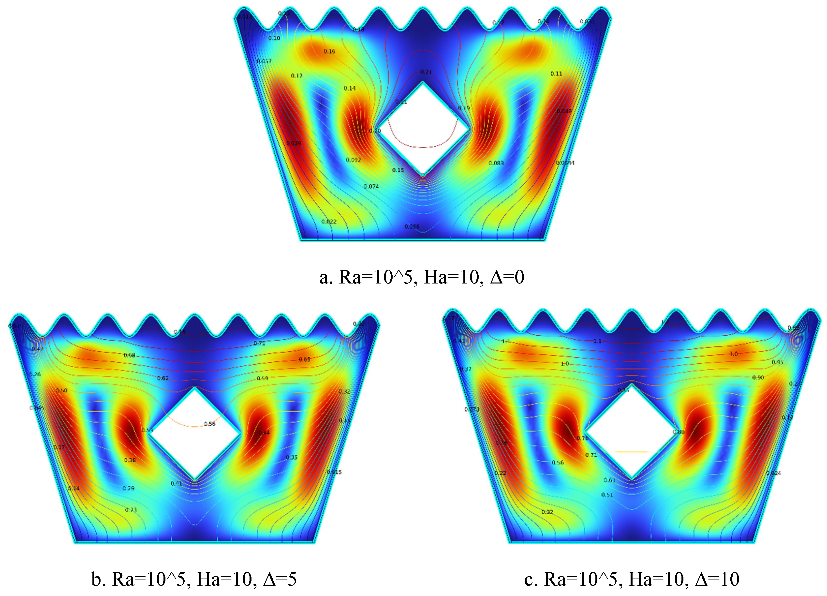 Preprints 161707 g012
