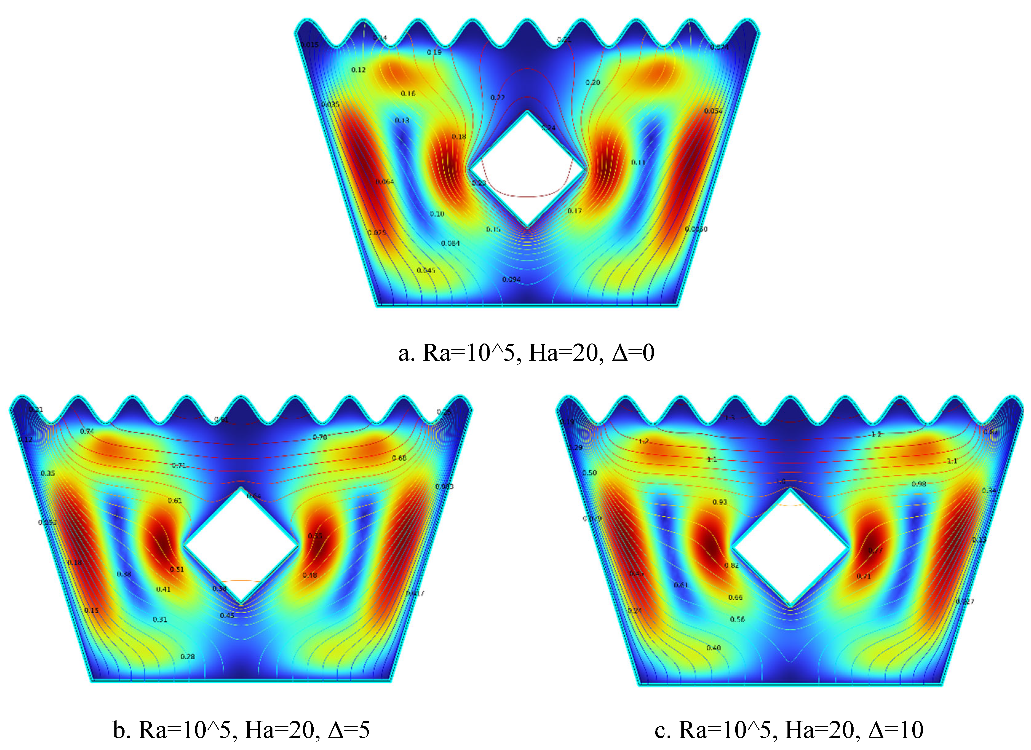 Preprints 161707 g013