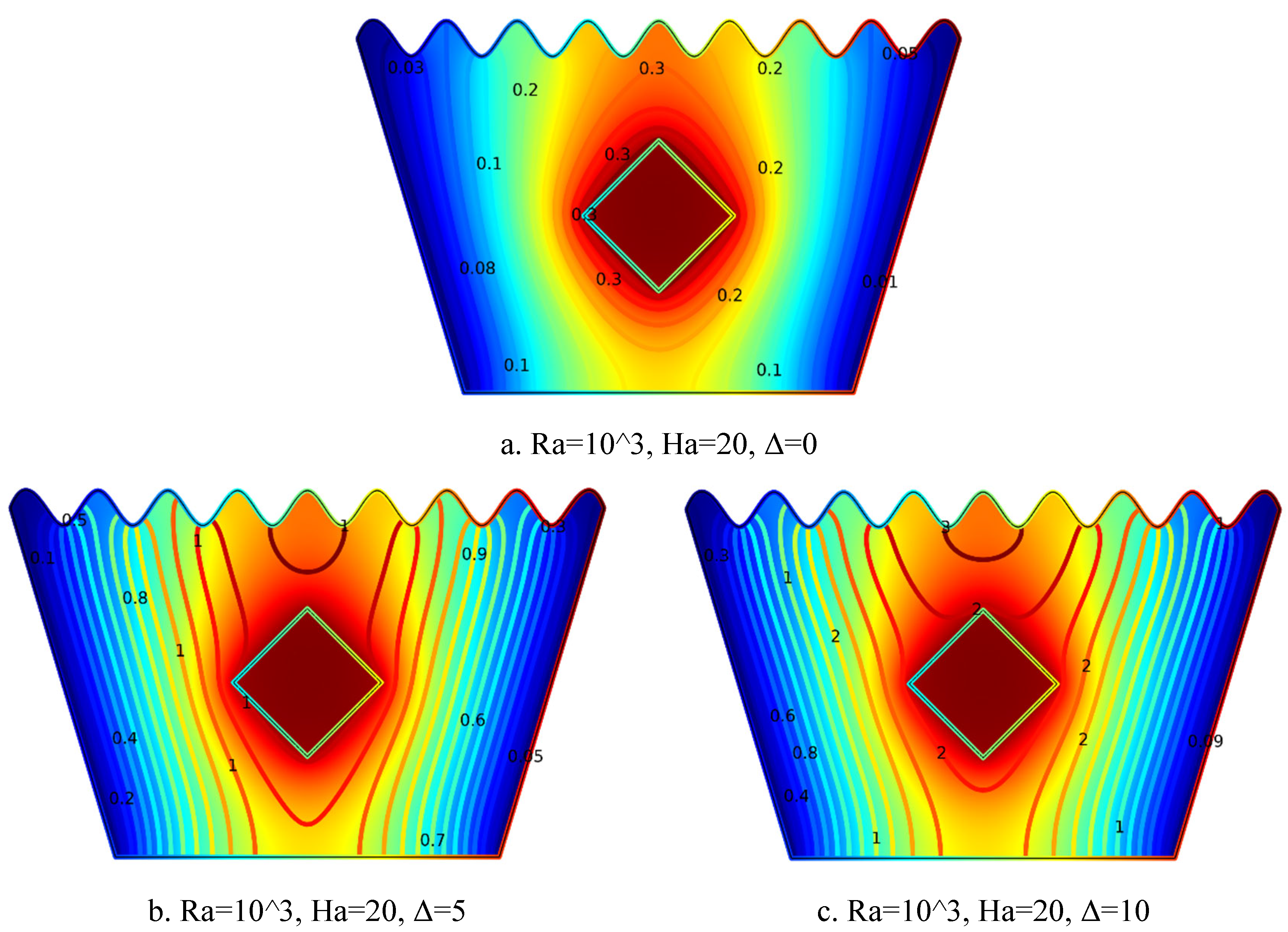 Preprints 161707 g016