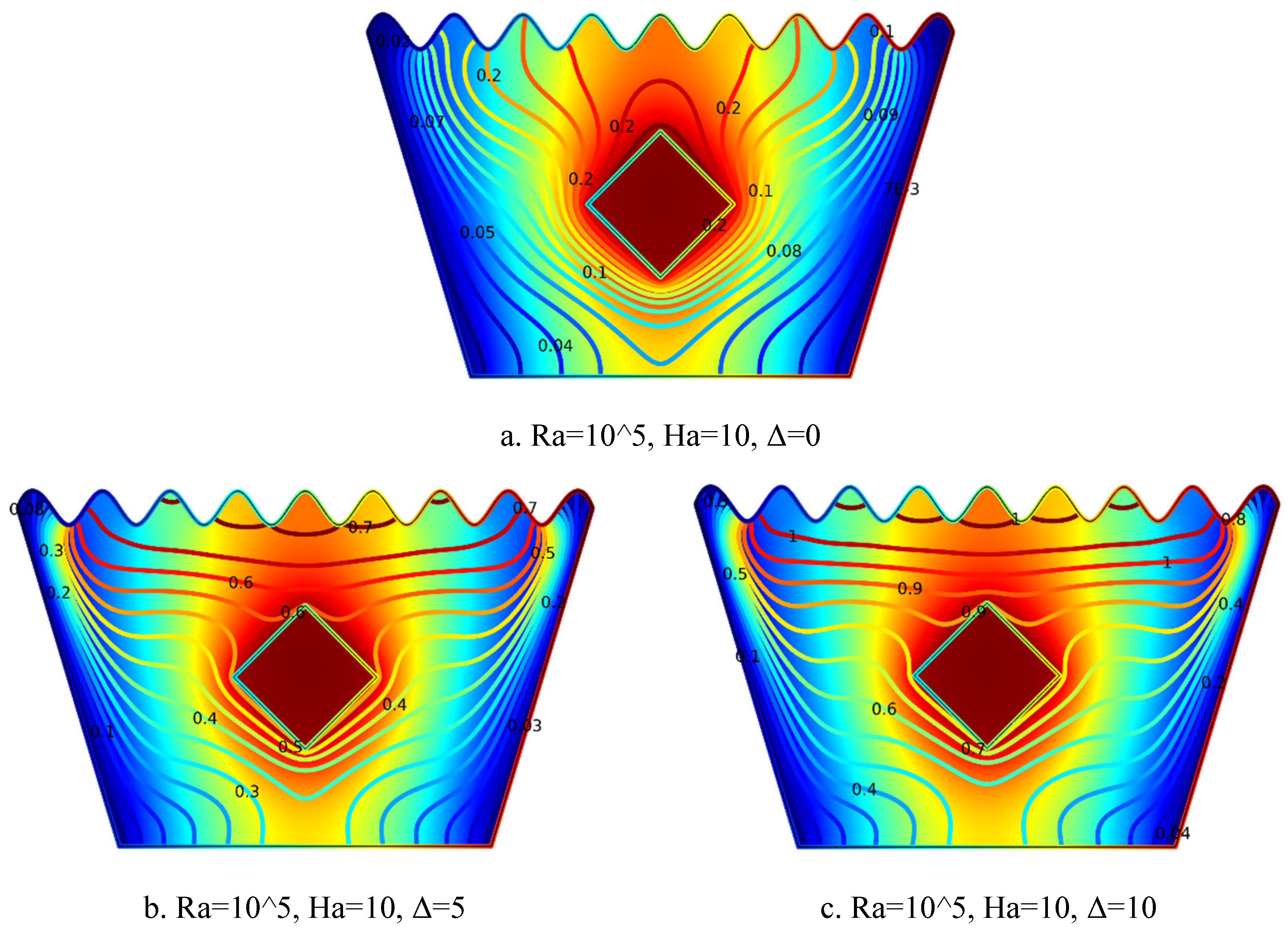 Preprints 161707 g021