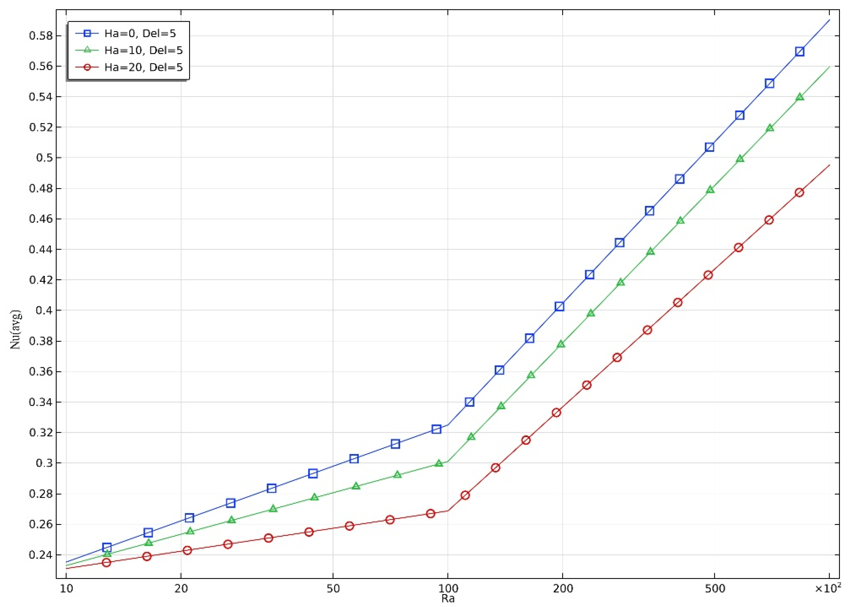 Preprints 161707 g024