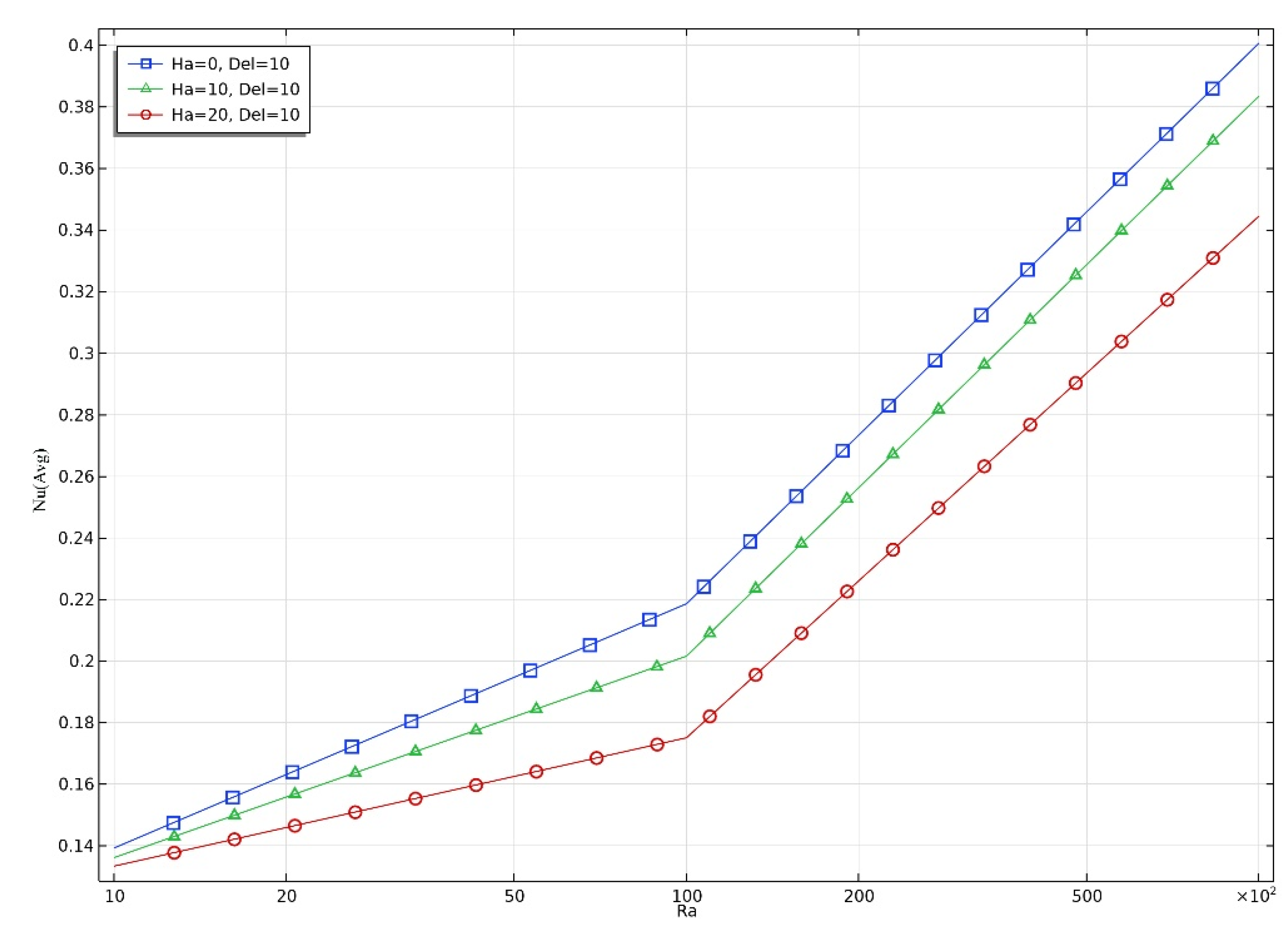Preprints 161707 g025