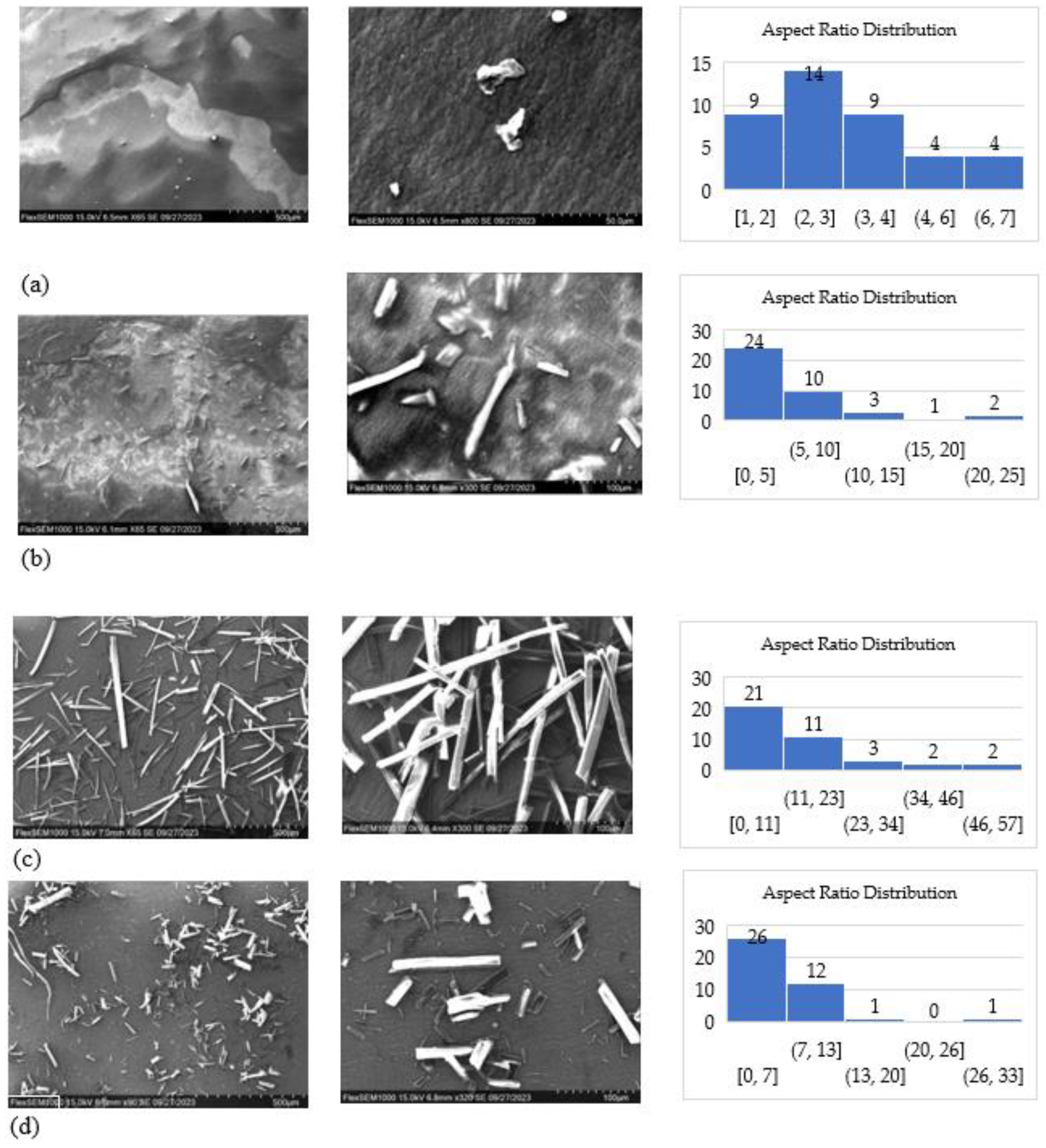 Preprints 91124 g001