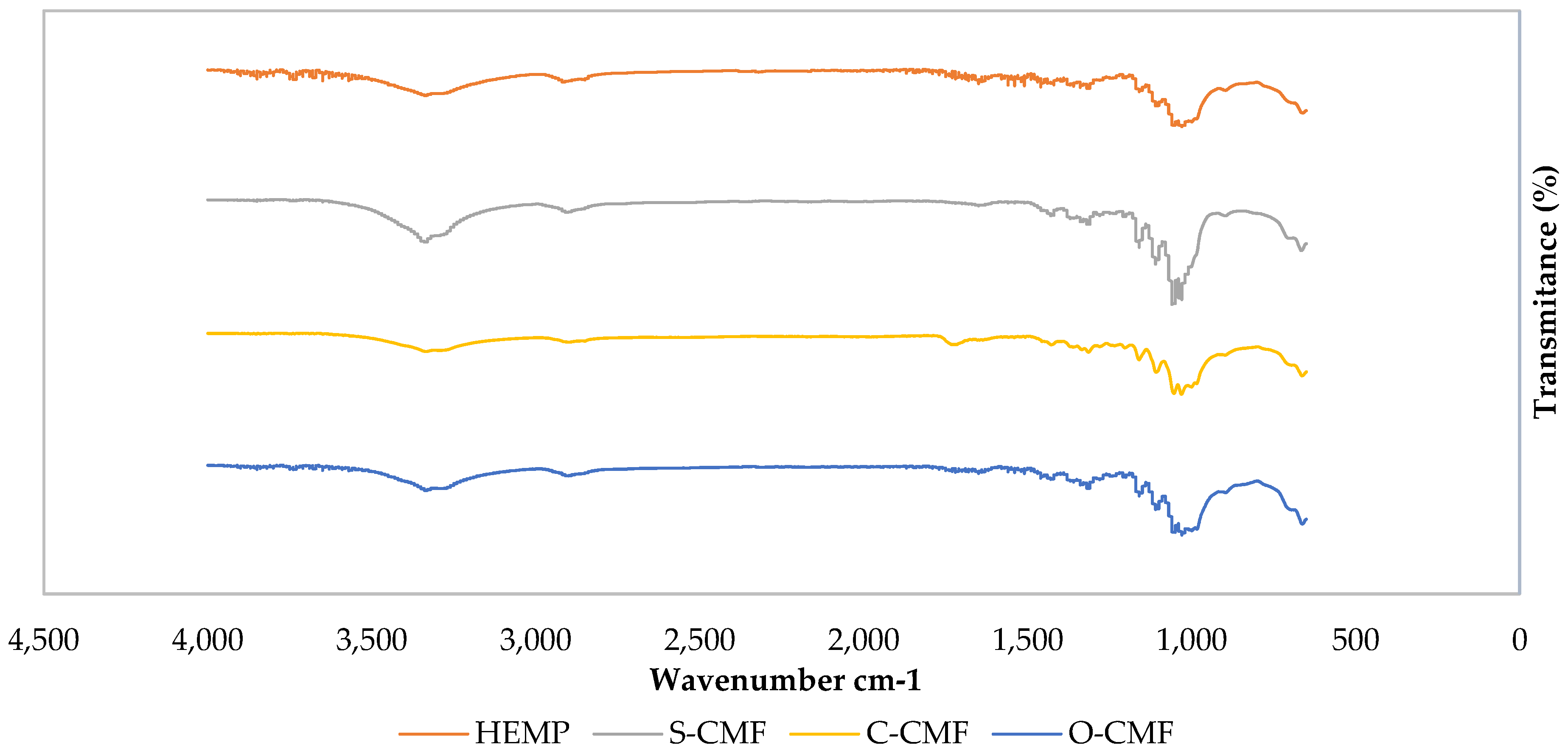 Preprints 91124 g002