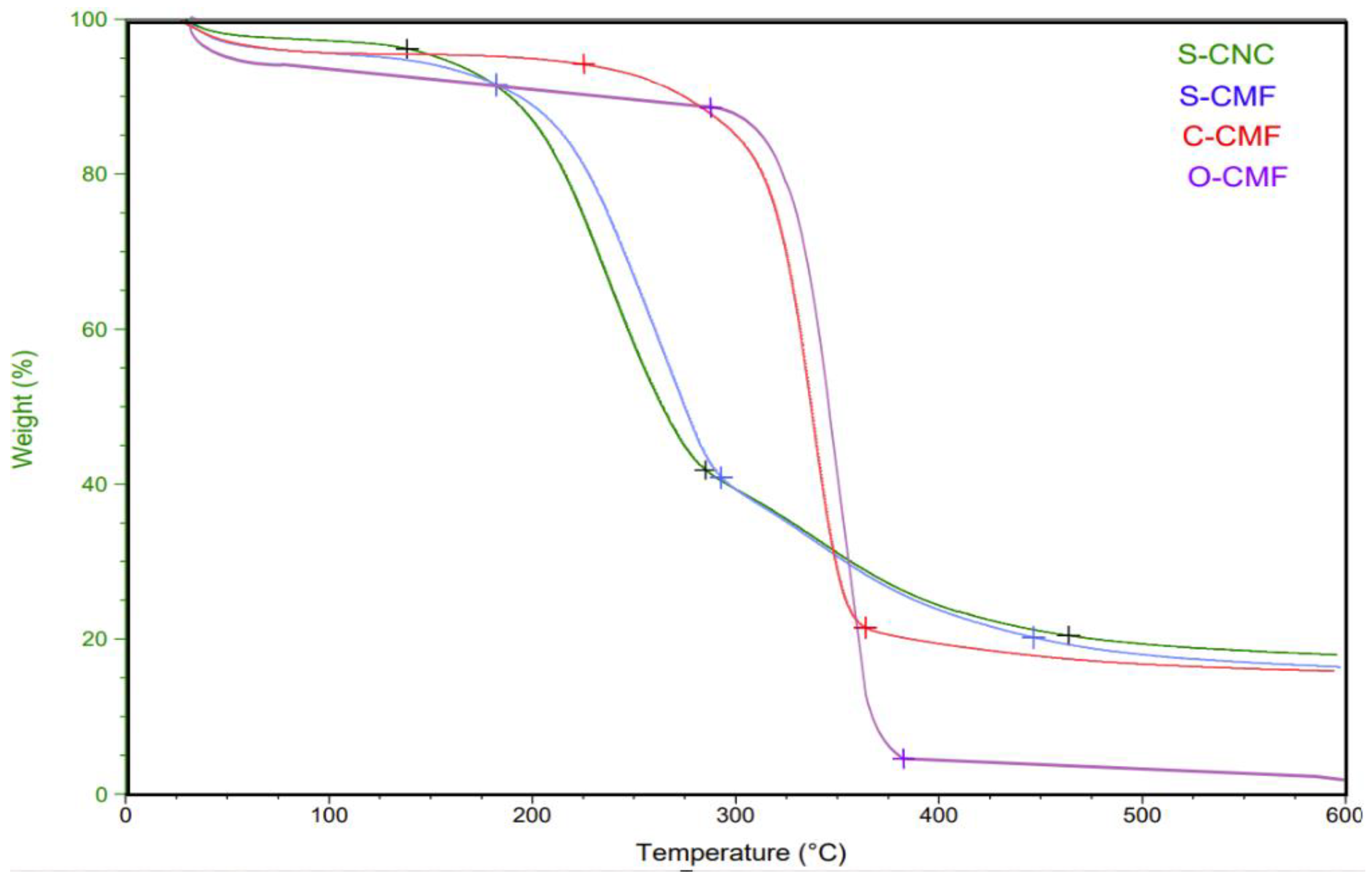 Preprints 91124 g003