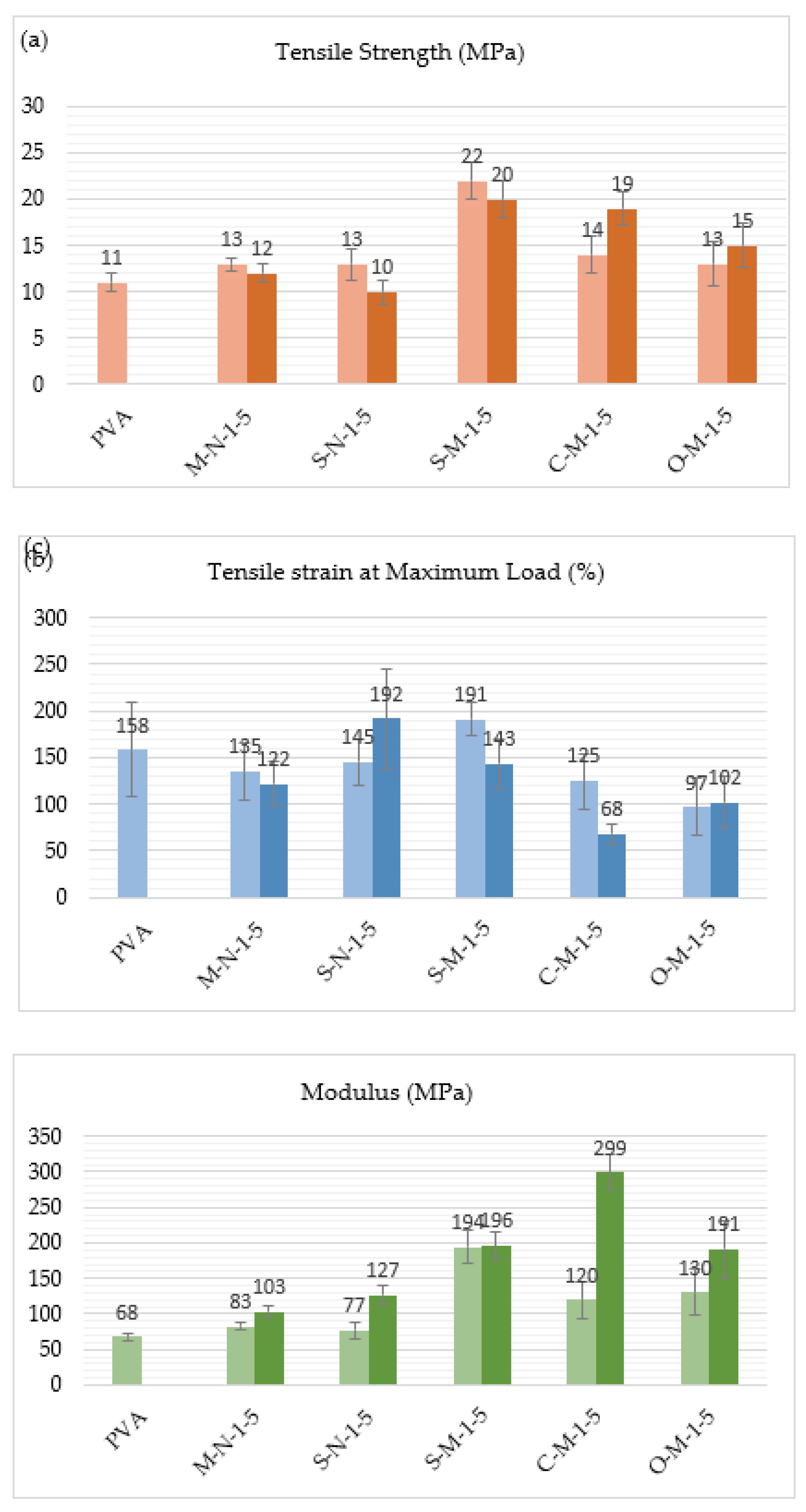 Preprints 91124 g006