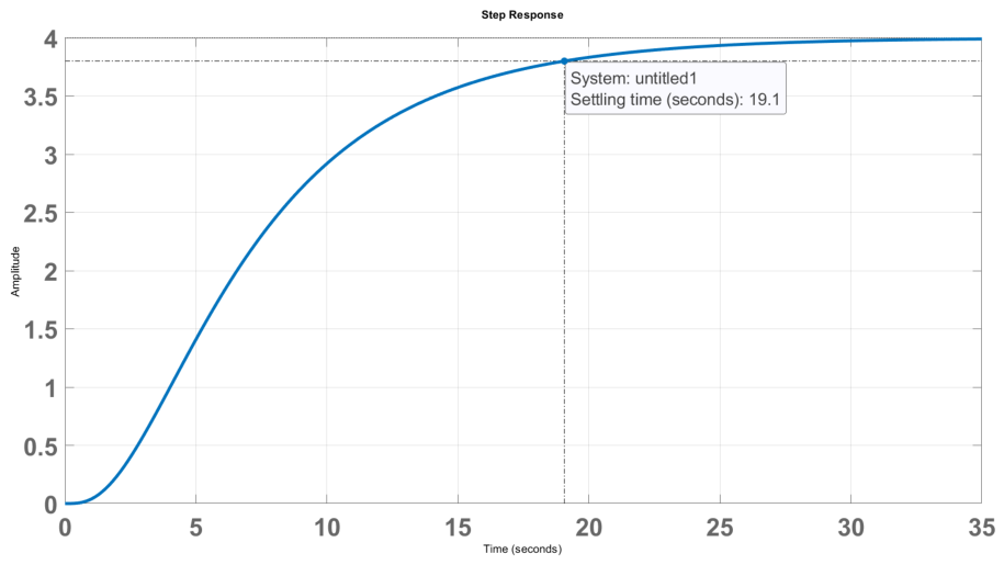 Preprints 217005 g004