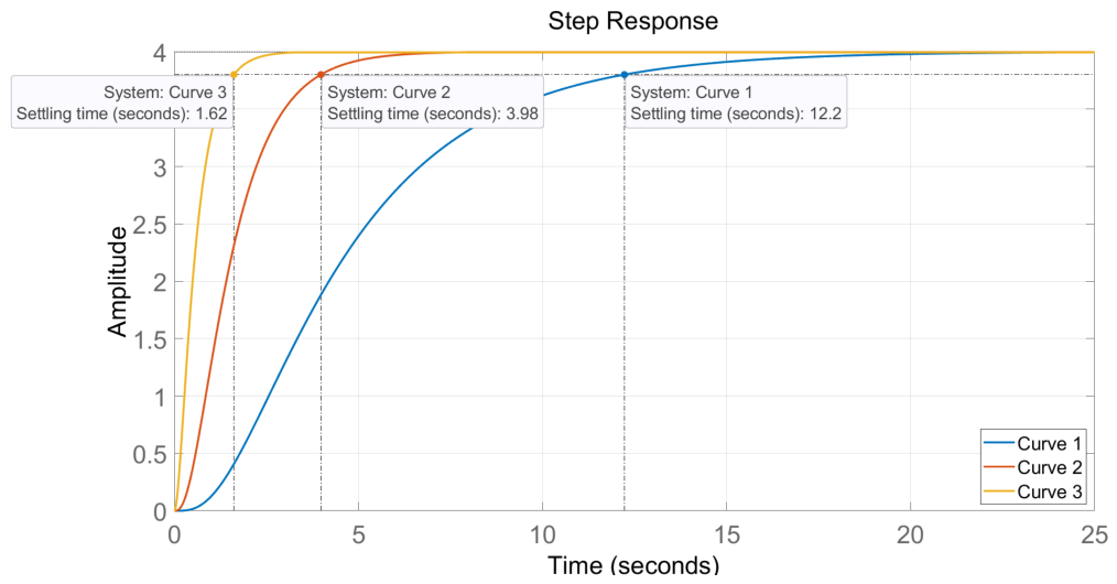 Preprints 217005 g005