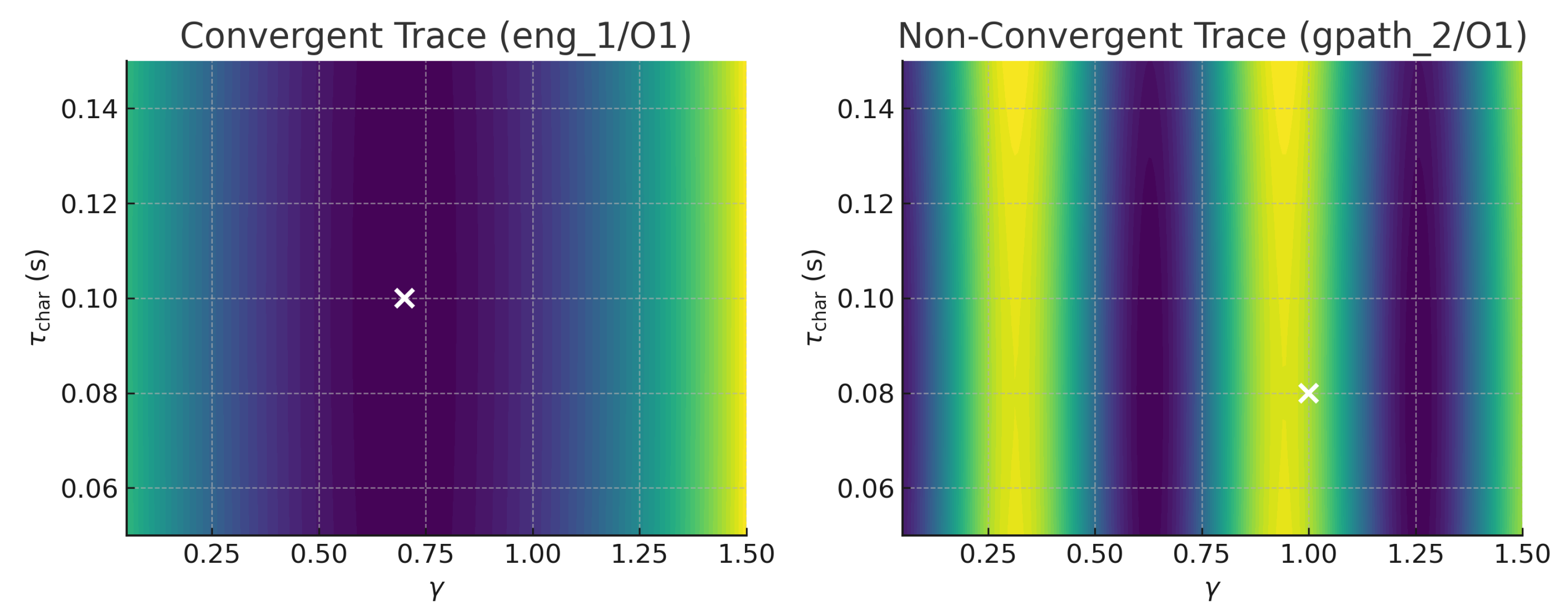 Preprints 166658 g0a1