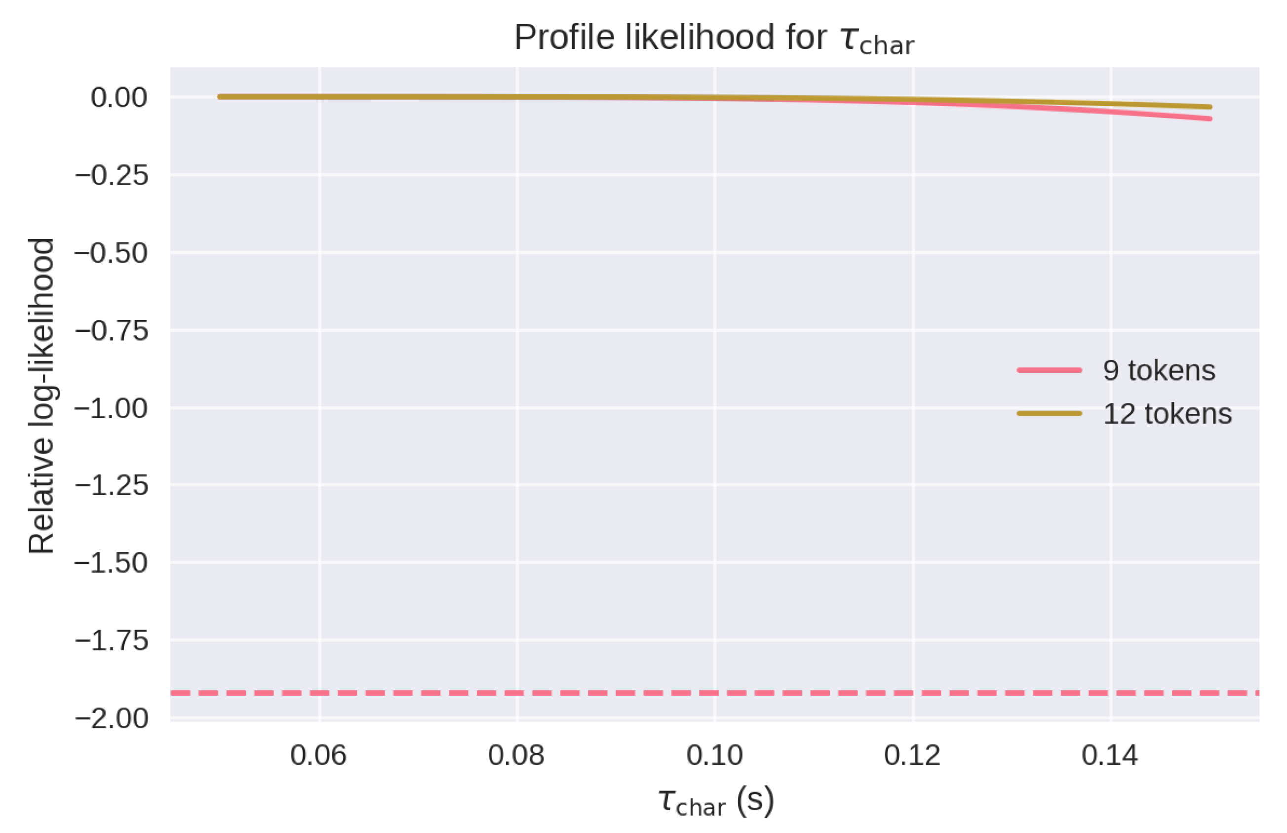 Preprints 166658 g0a2
