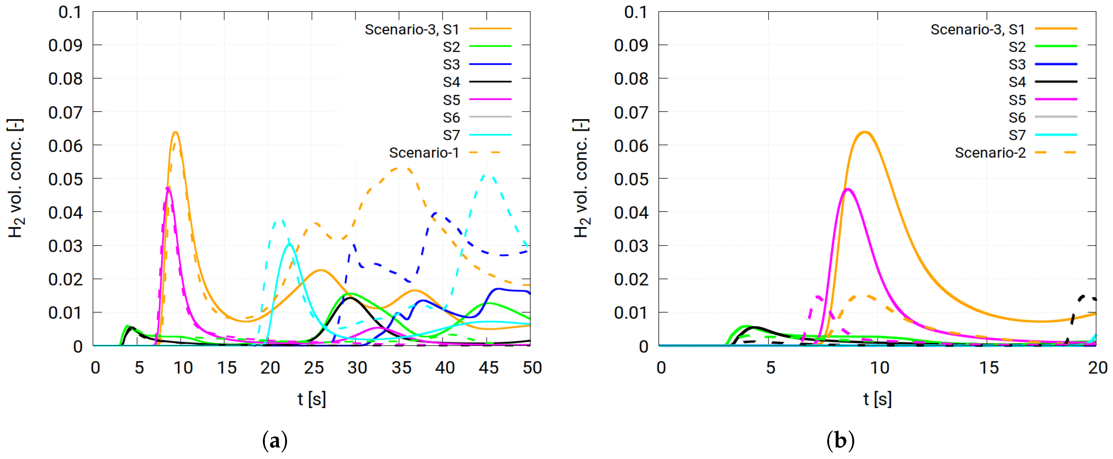 Preprints 154473 g007