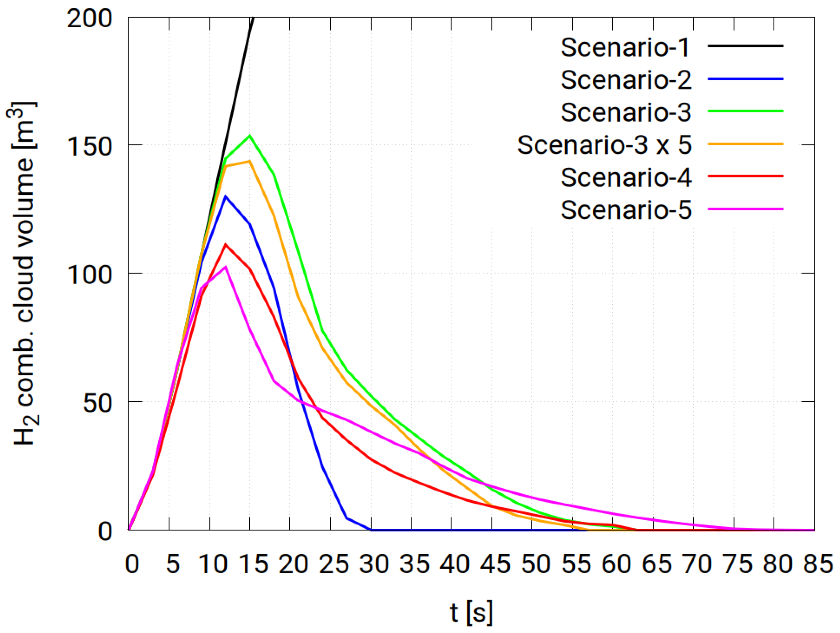Preprints 154473 g009