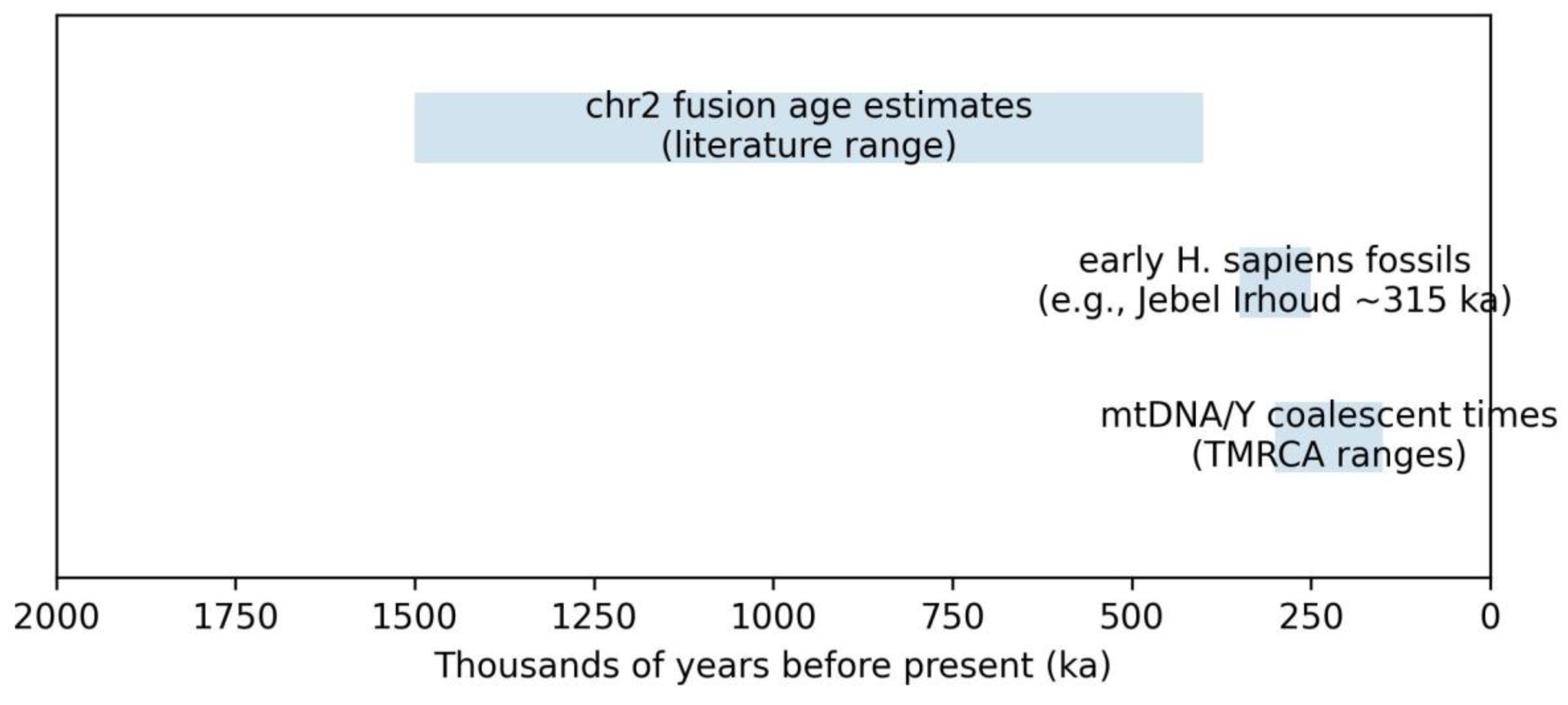 Preprints 196688 g002