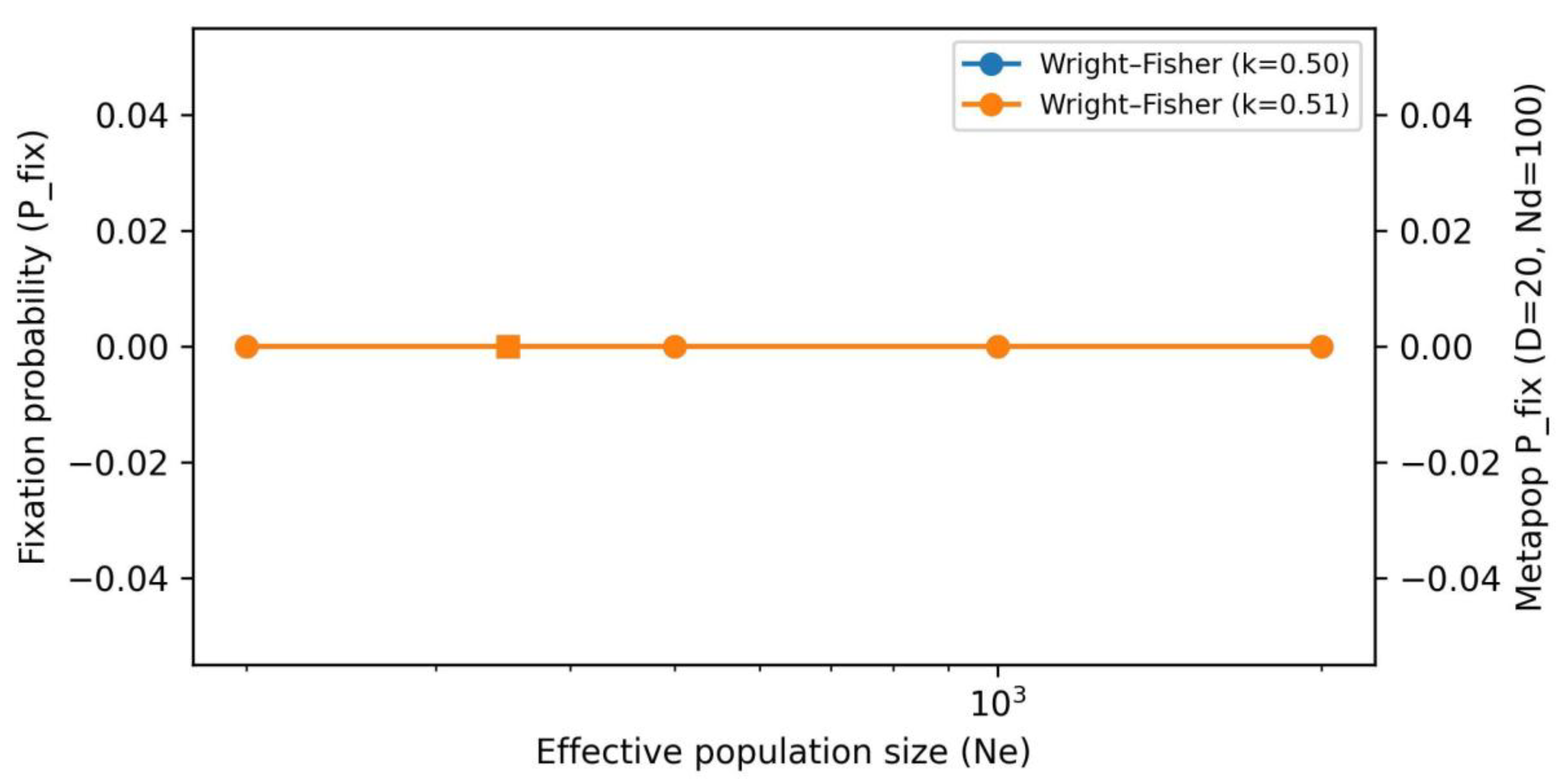 Preprints 196688 g003