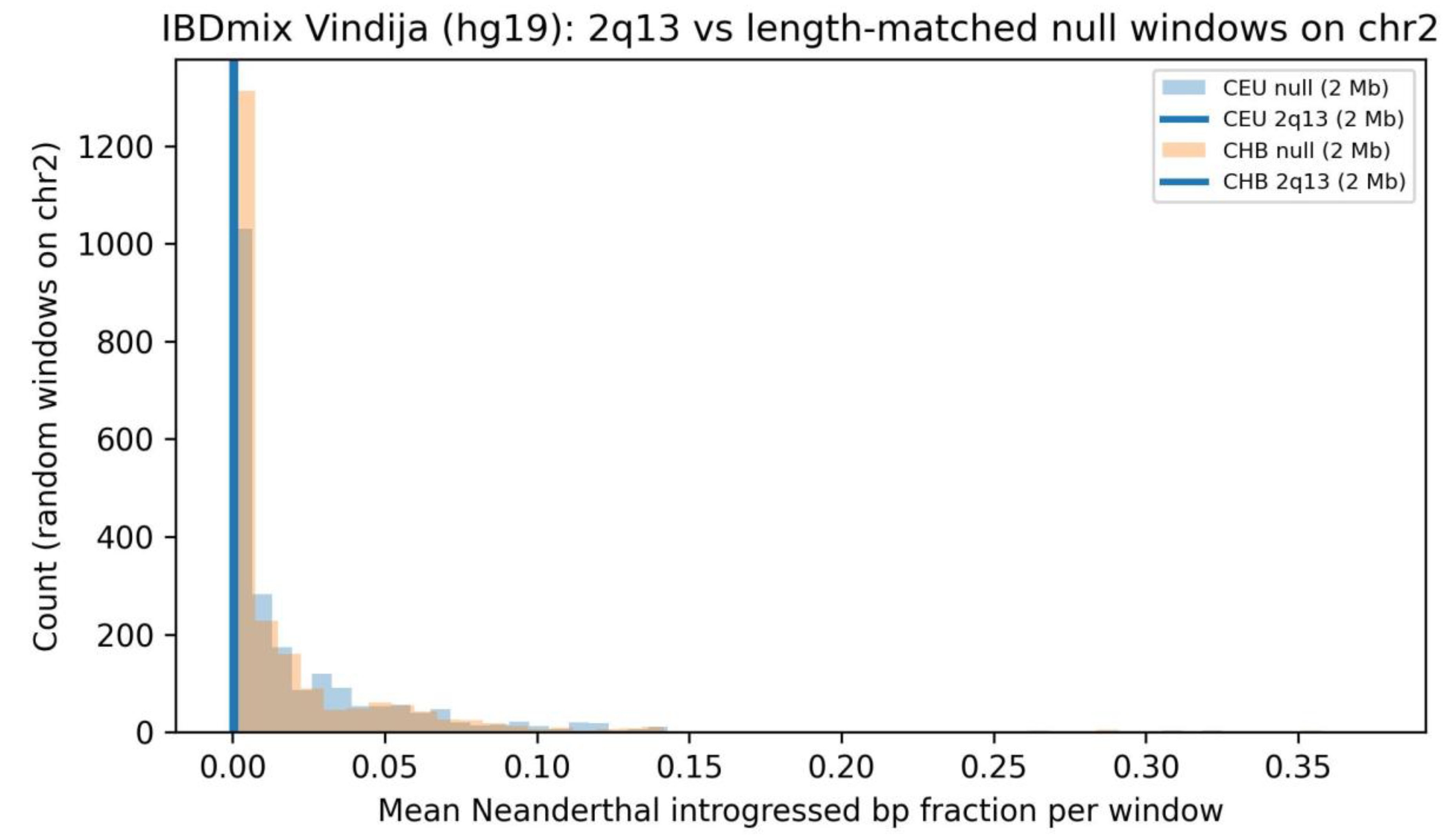 Preprints 196688 g004