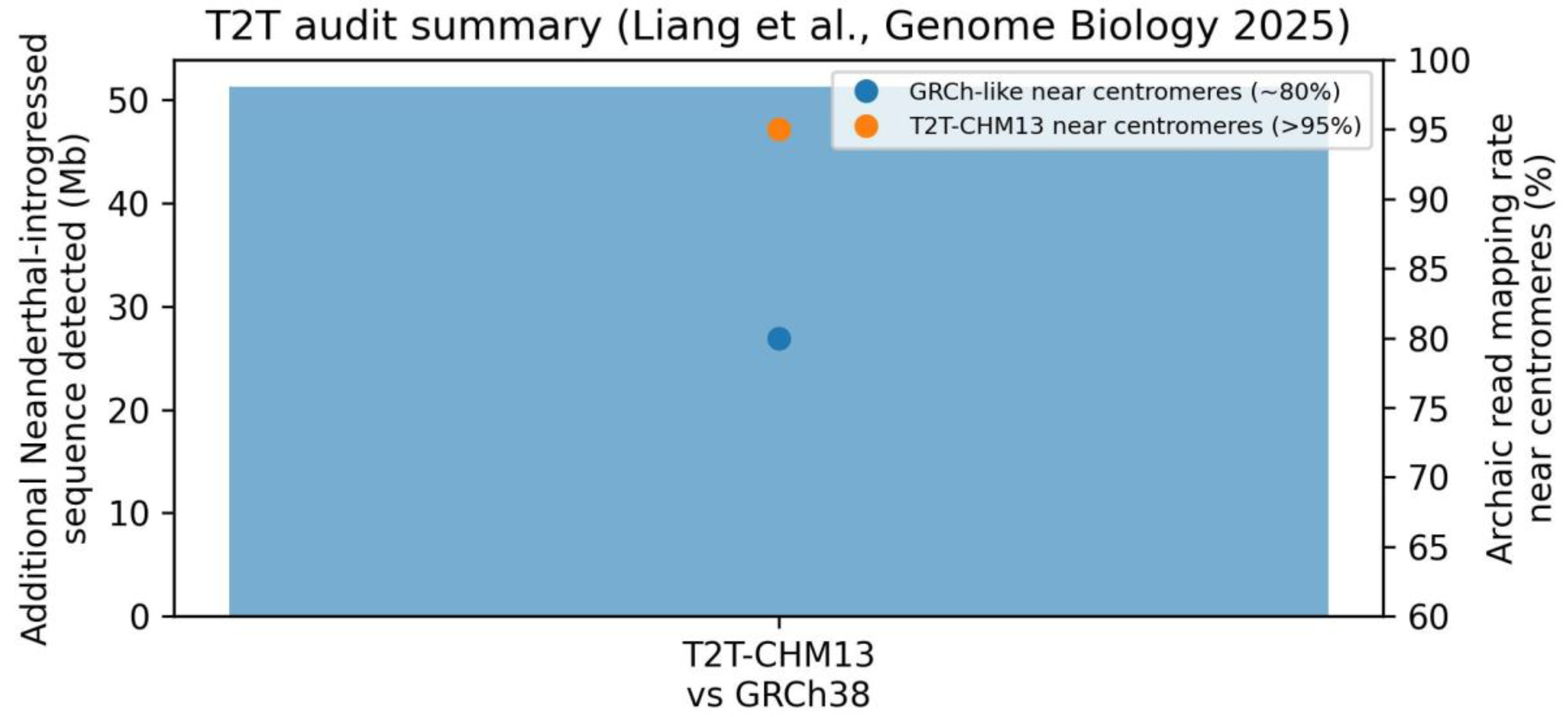 Preprints 196688 g005