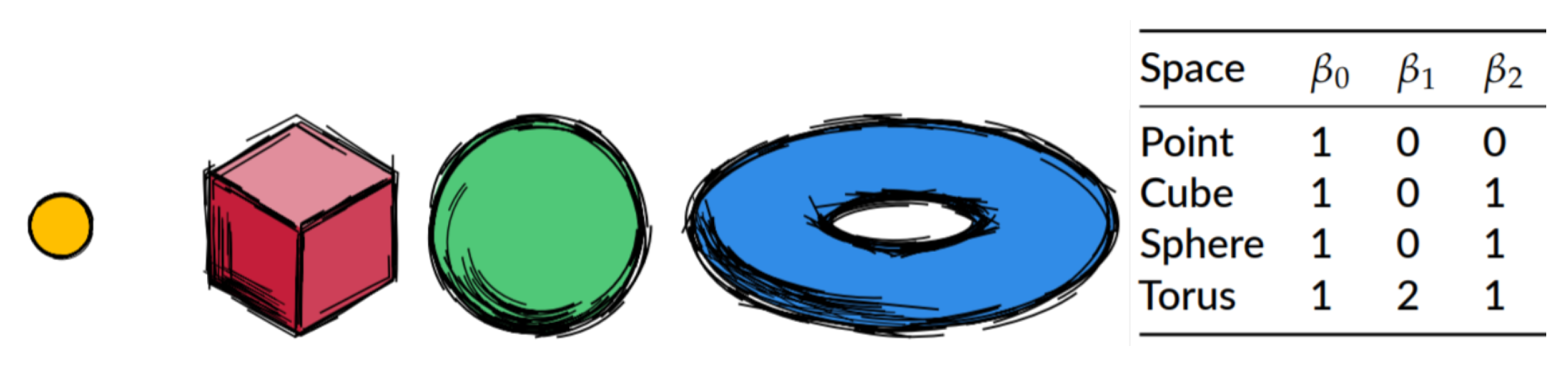 Preprints 66847 g004