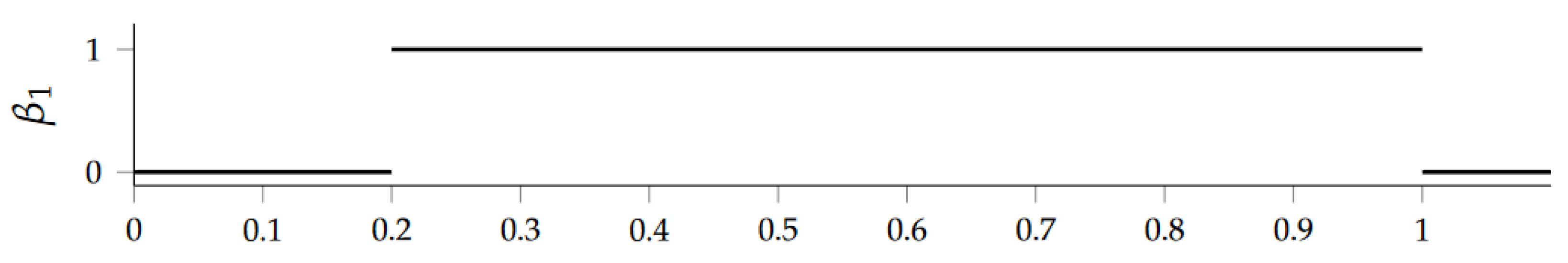 Preprints 66847 g006