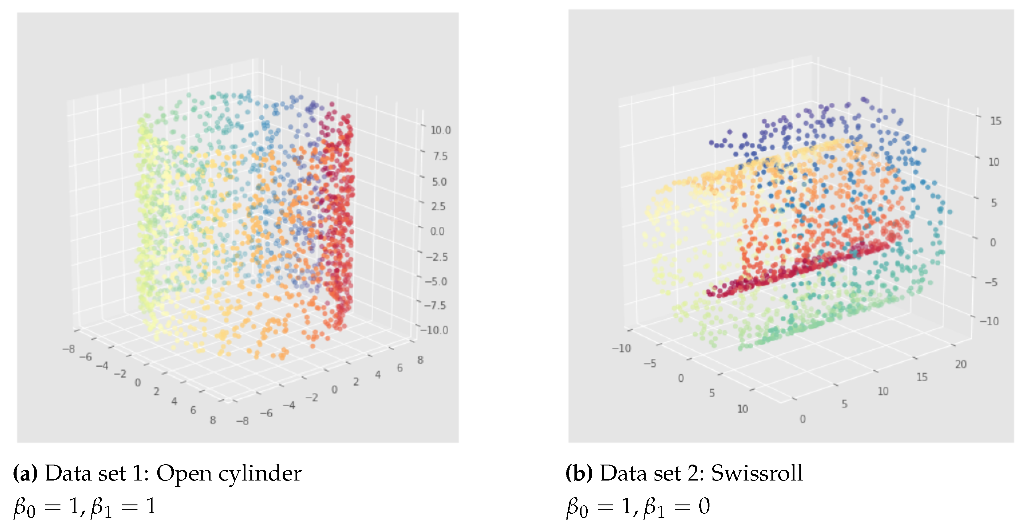 Preprints 66847 g007