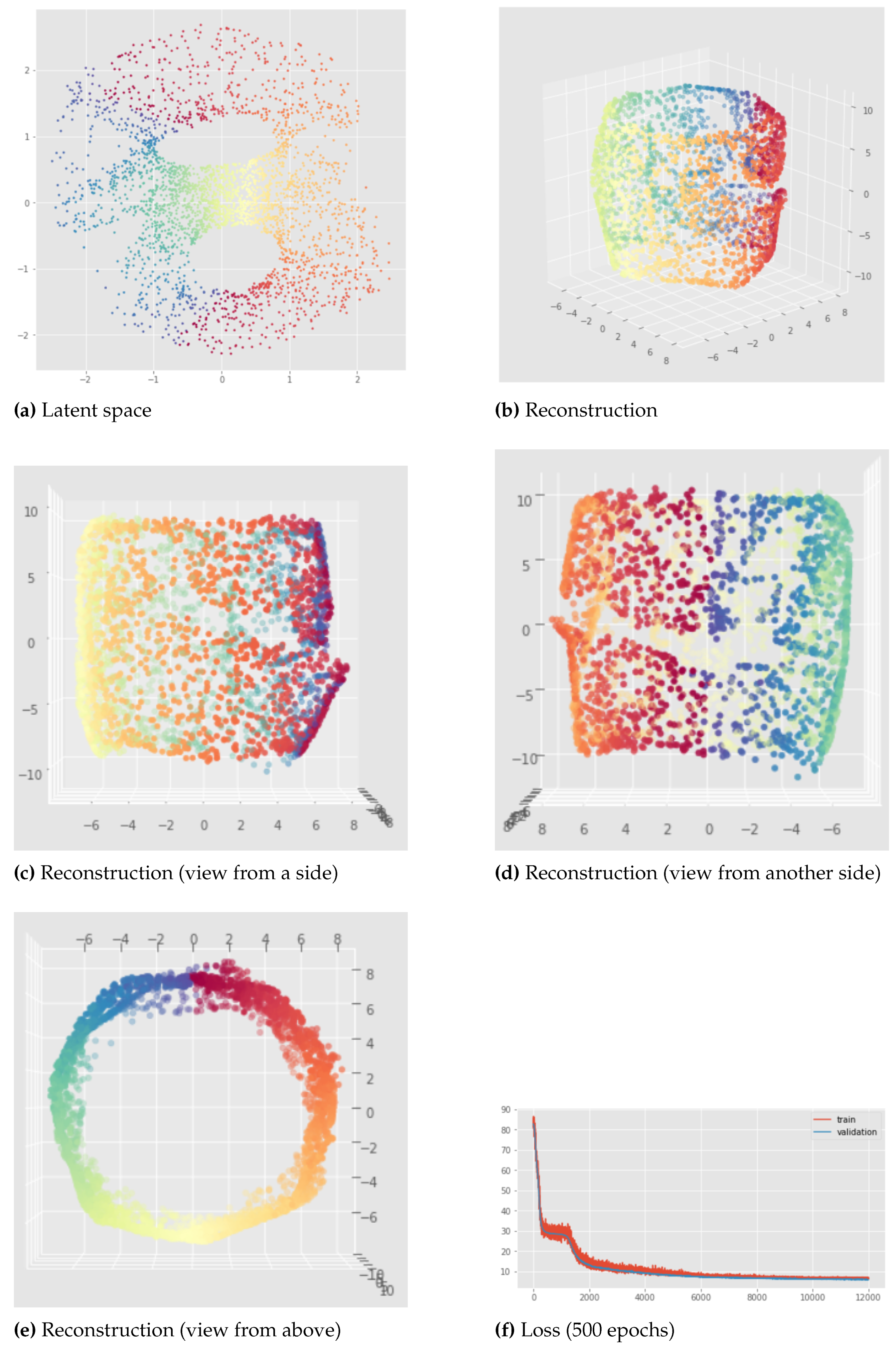 Preprints 66847 g008