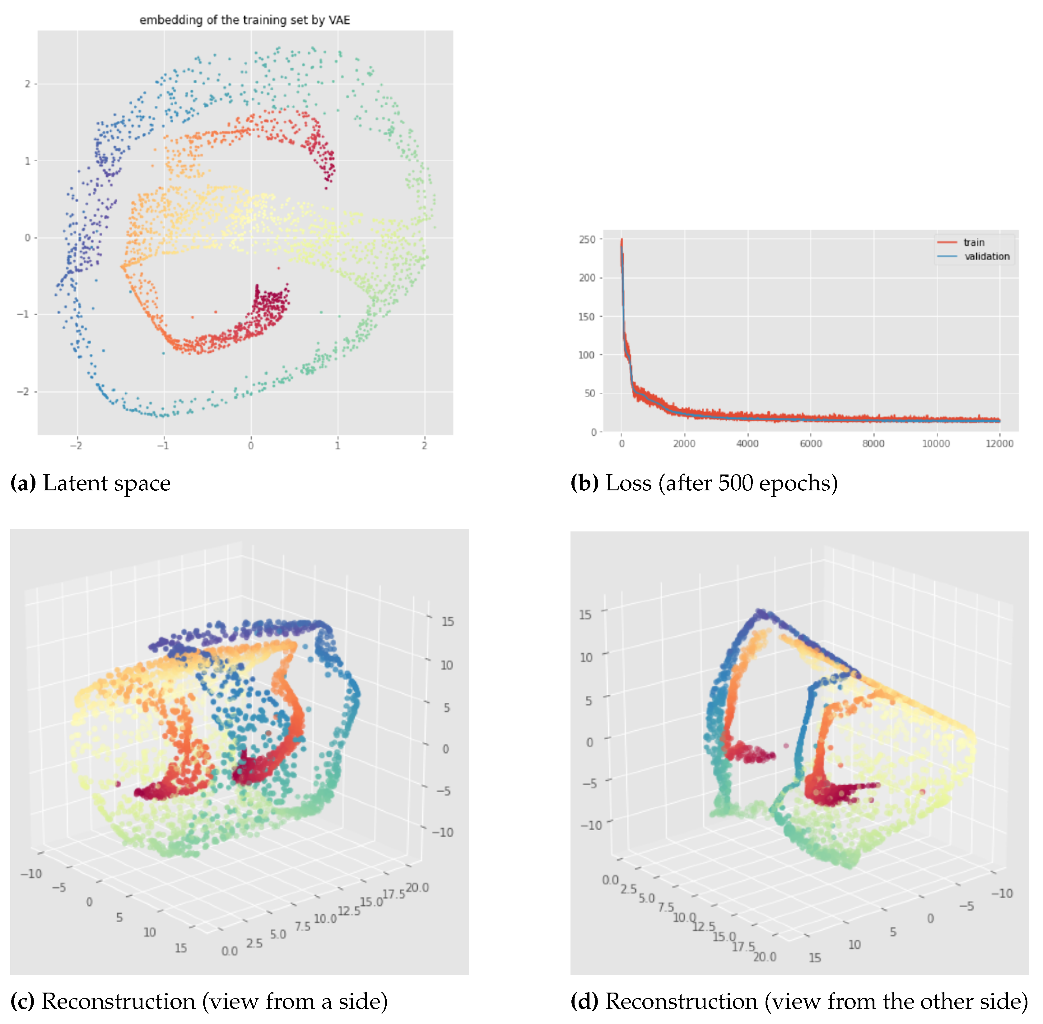 Preprints 66847 g012