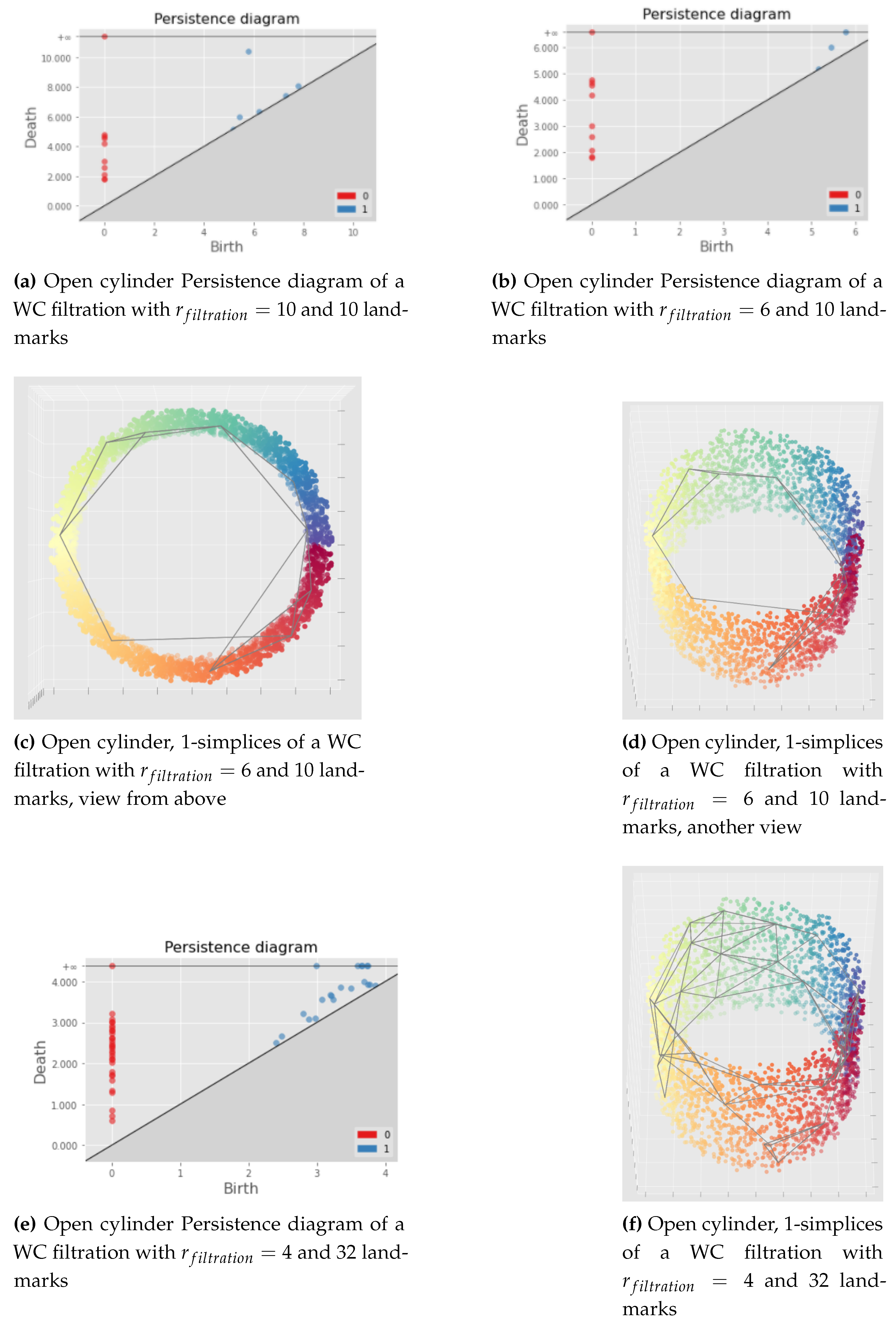 Preprints 66847 g018