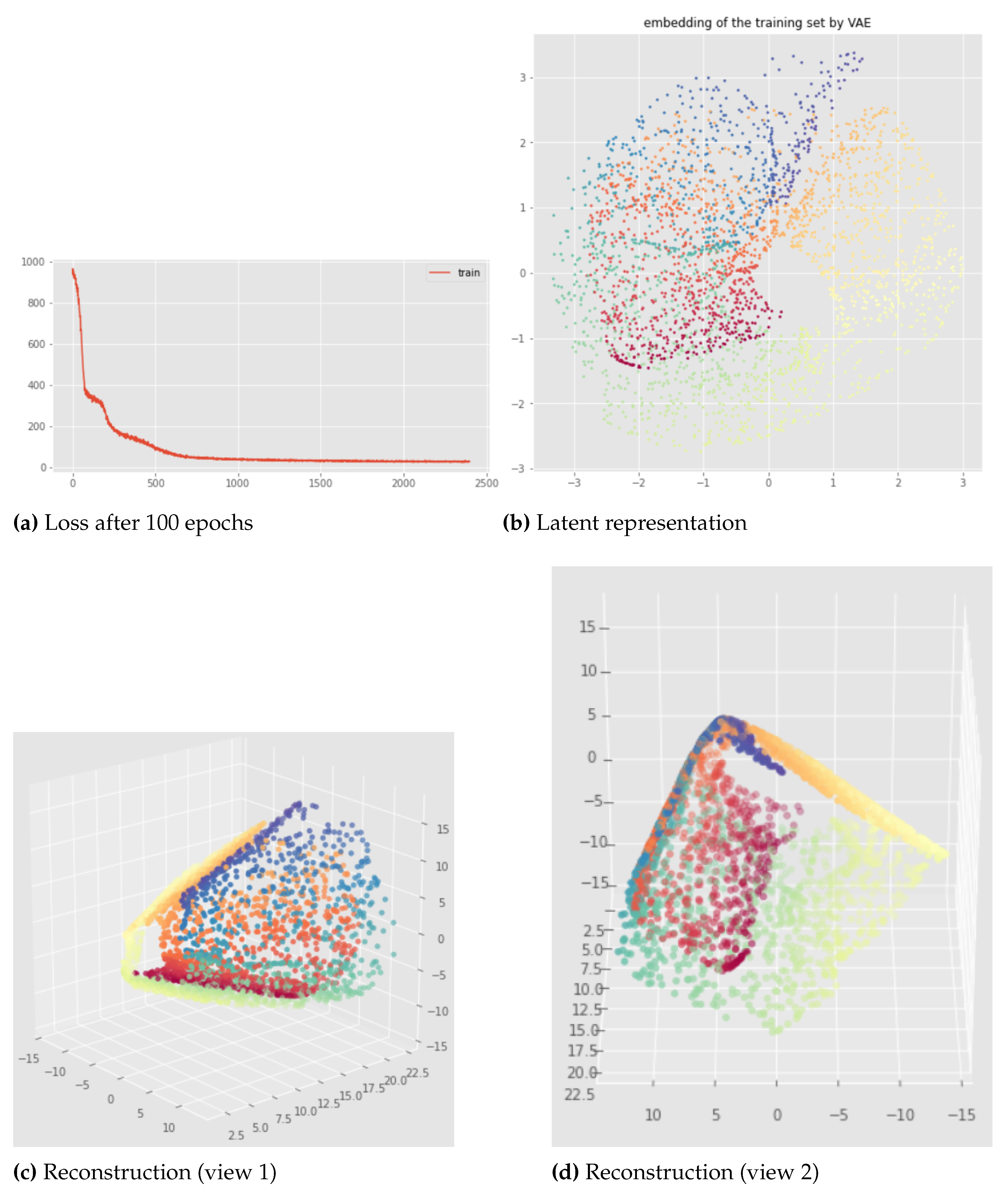 Preprints 66847 g021