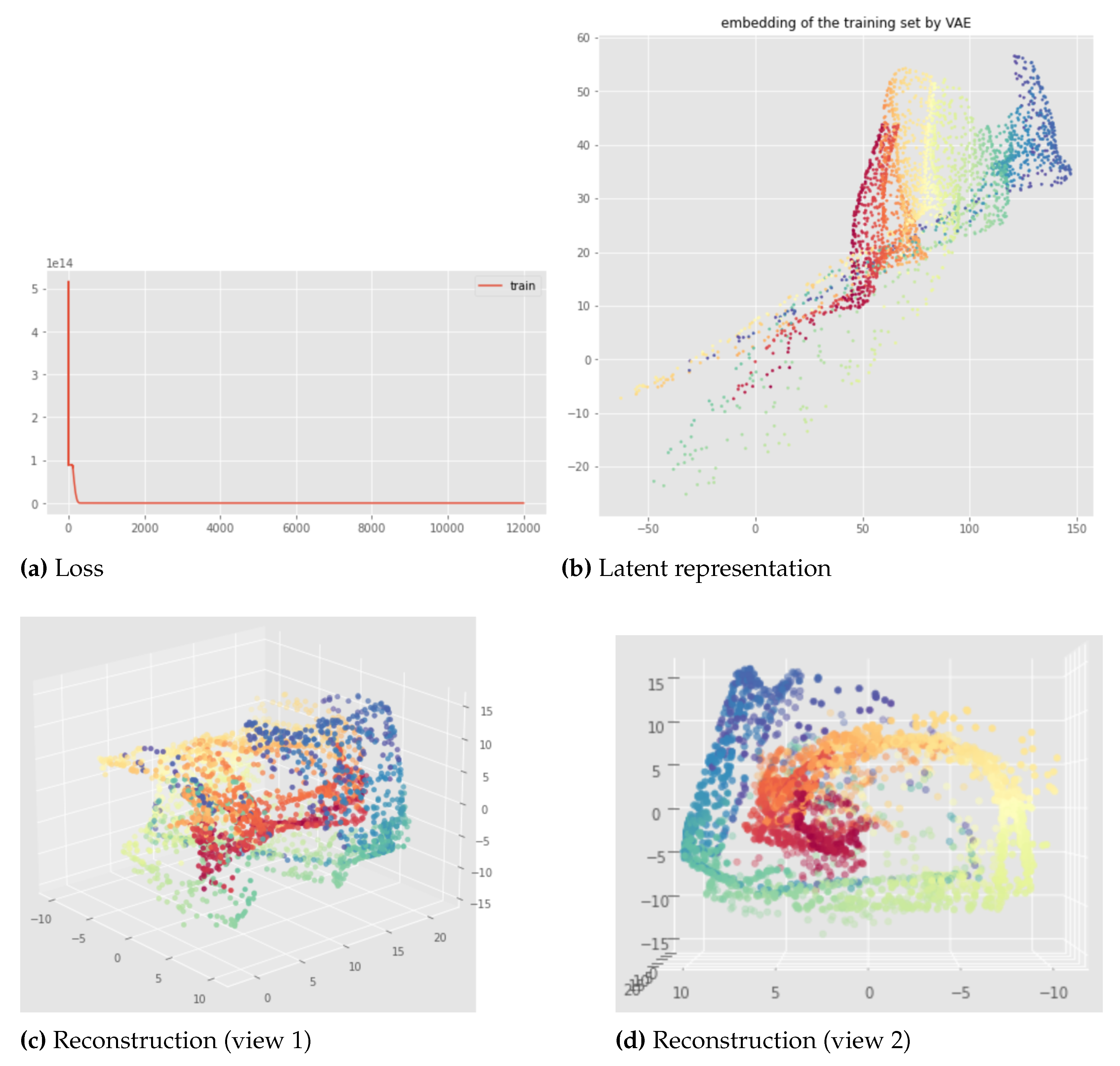 Preprints 66847 g022