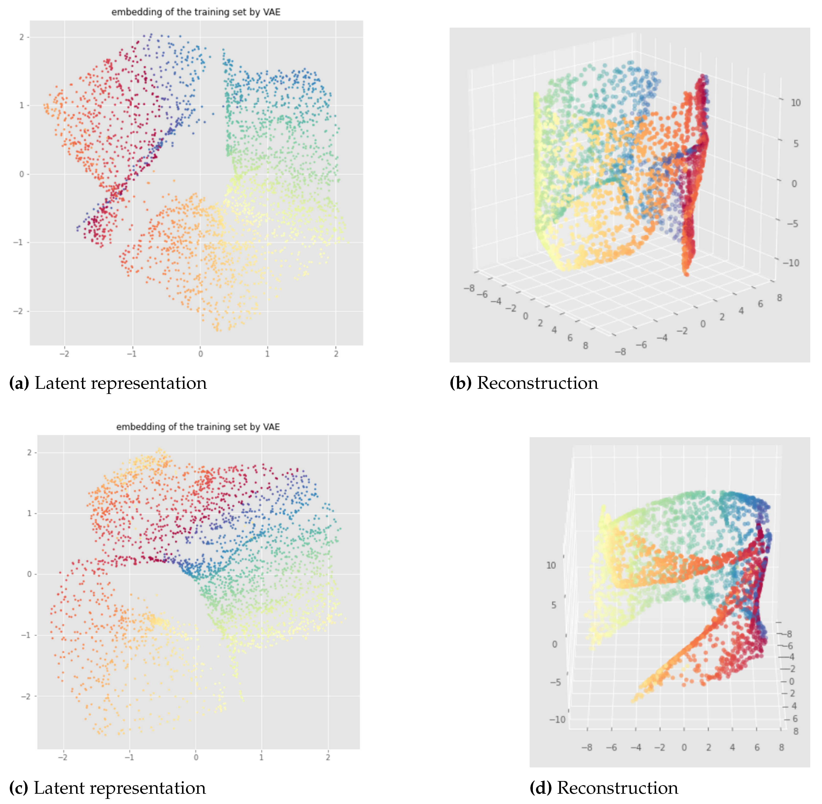 Preprints 66847 g0a3