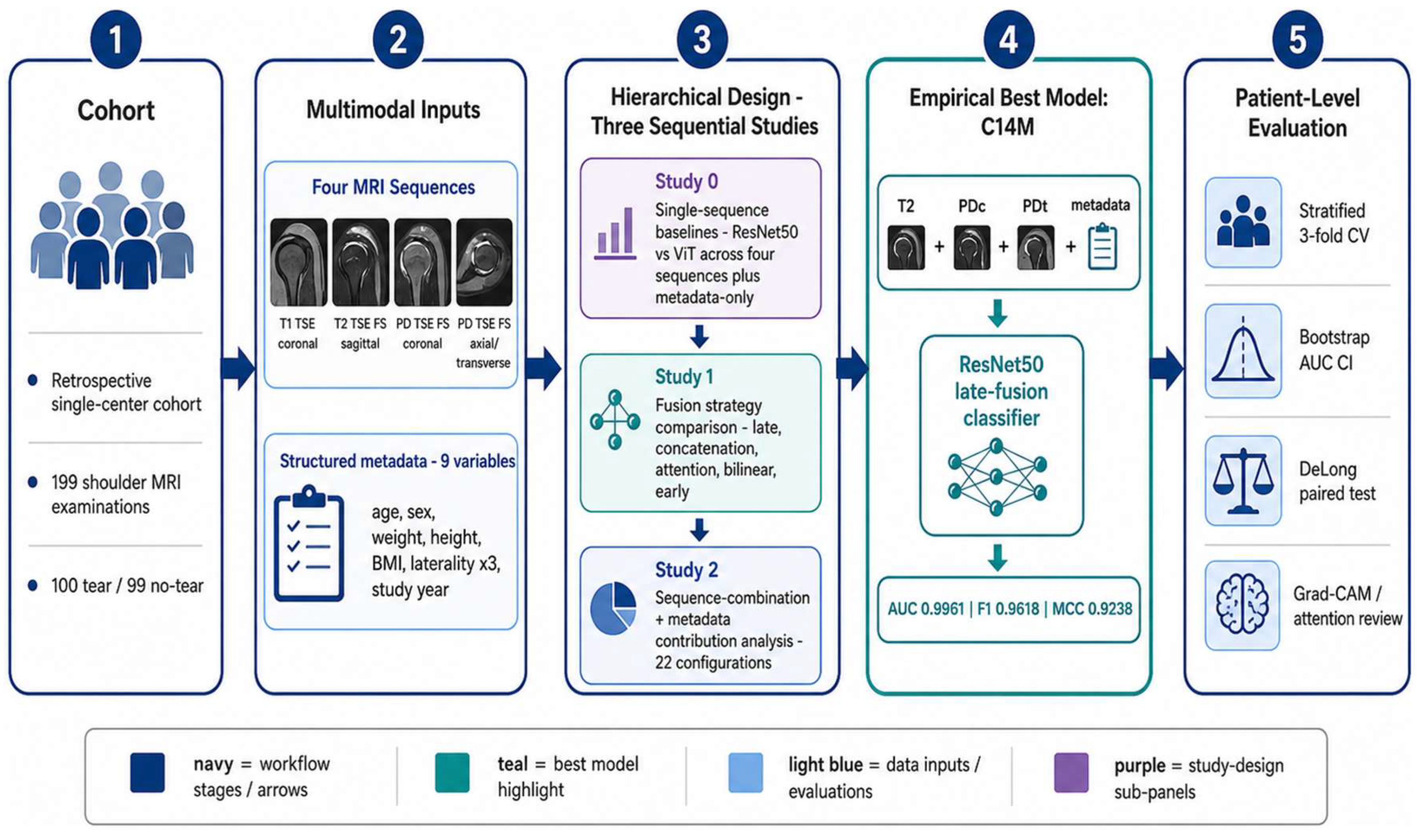Preprints 219236 g001
