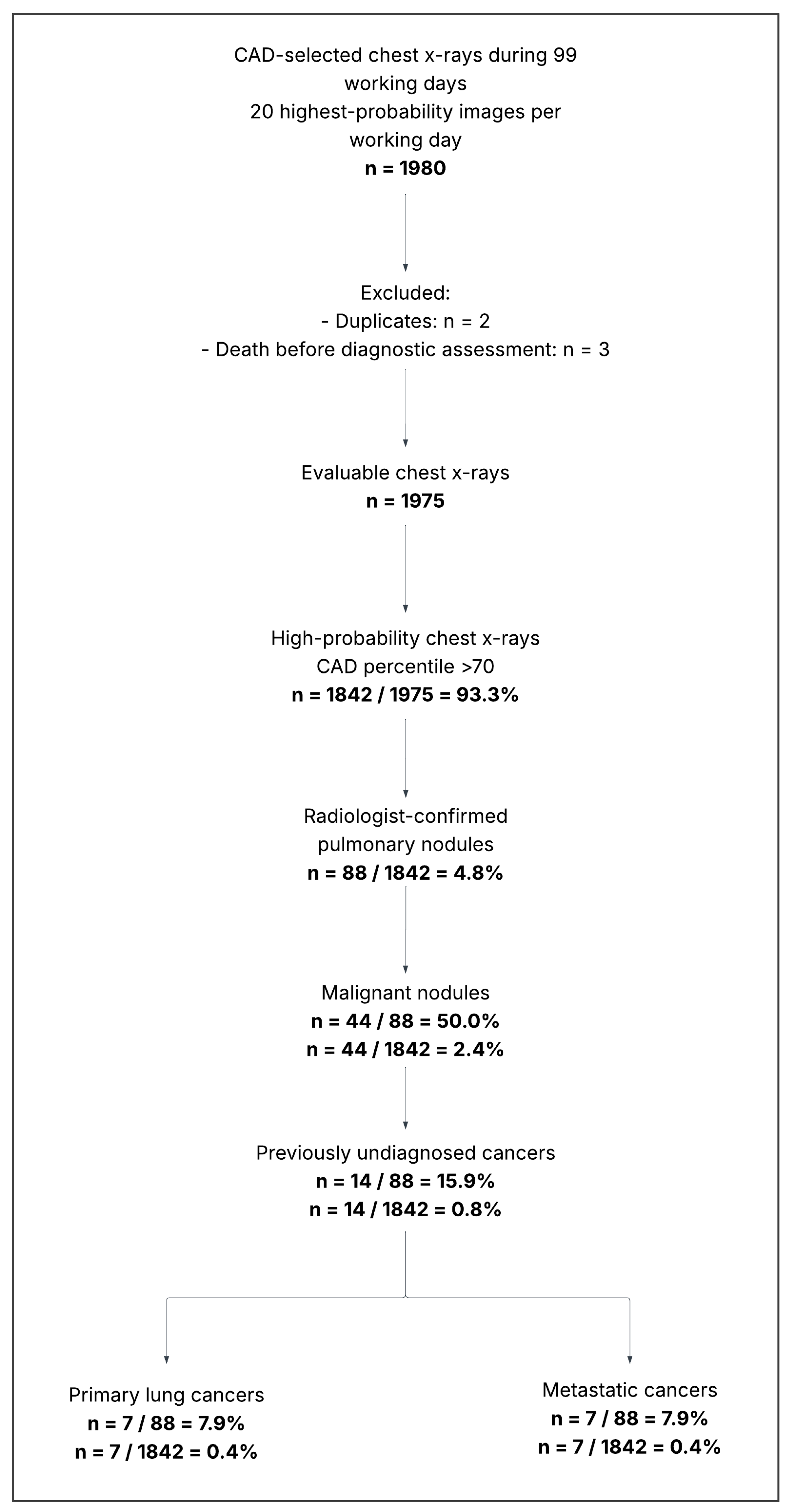 Preprints 227223 g001