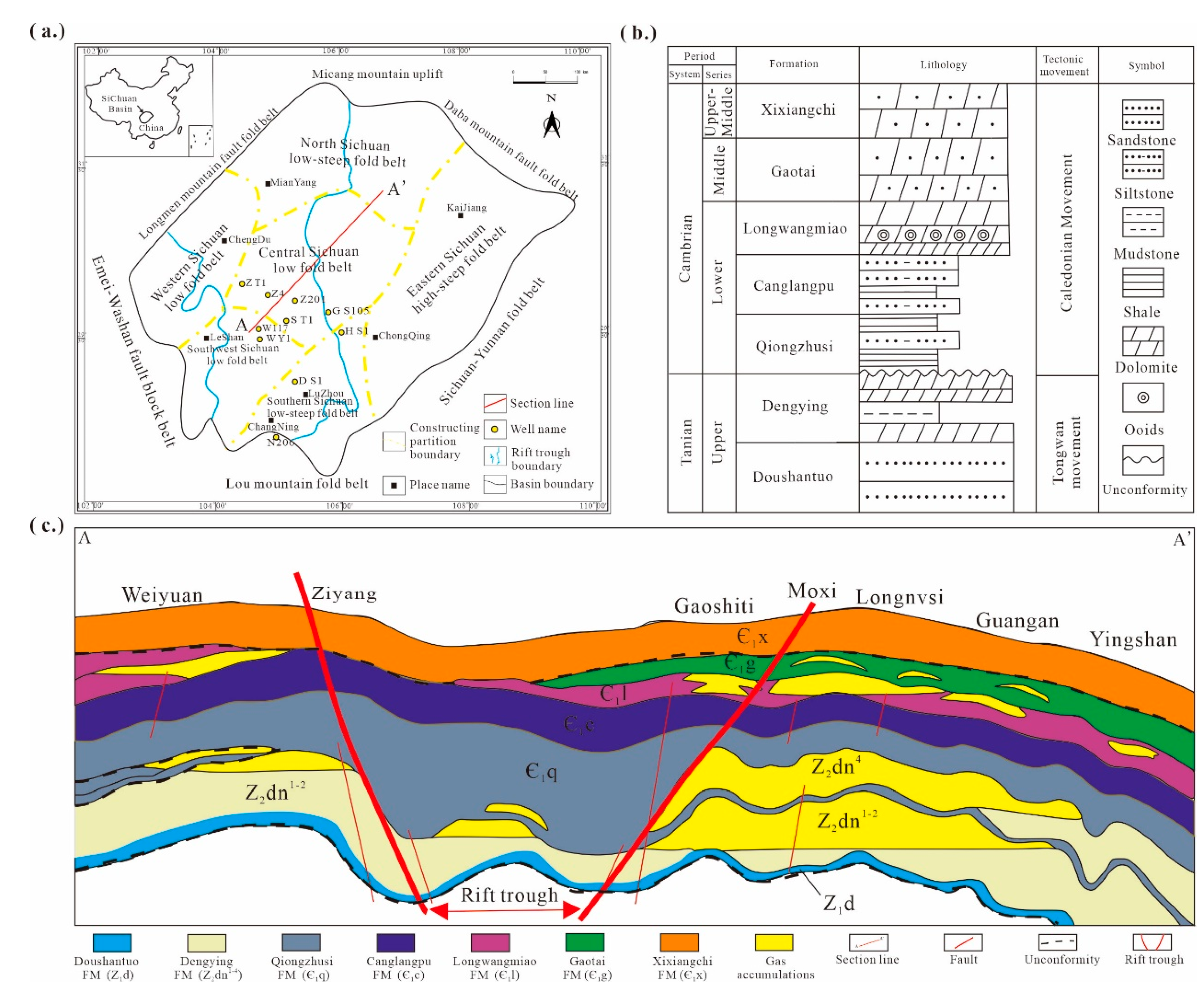 Preprints 141151 g001