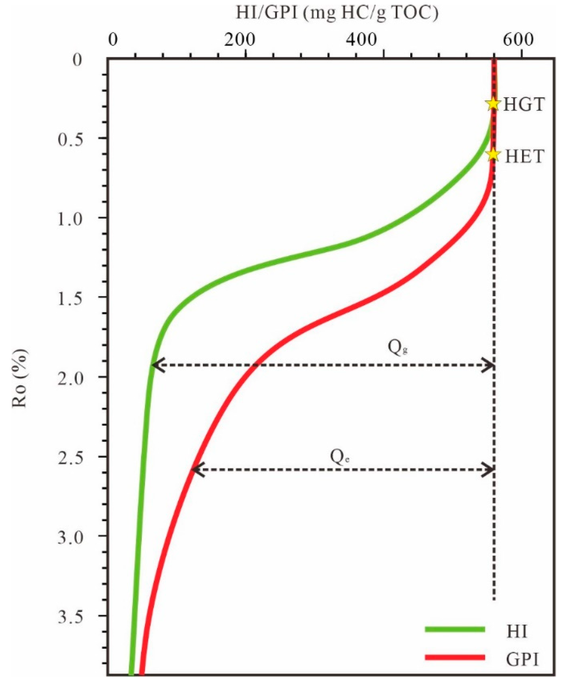 Preprints 141151 g003