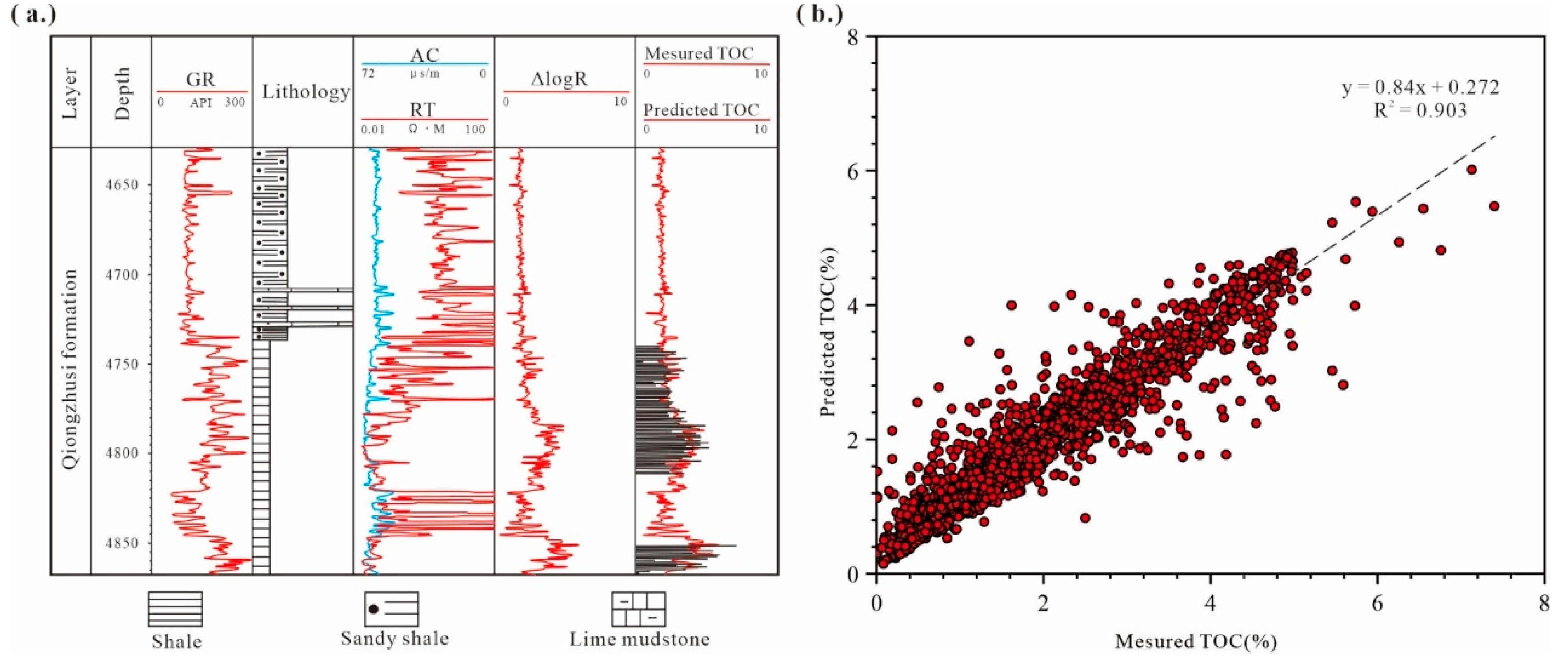Preprints 141151 g004