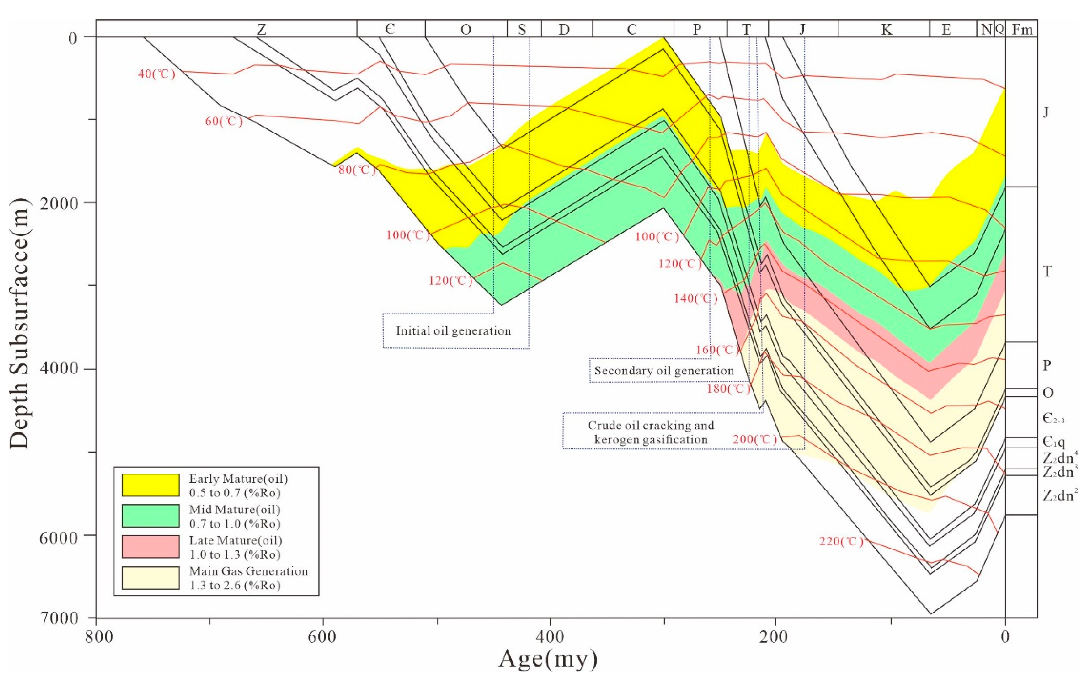 Preprints 141151 g006