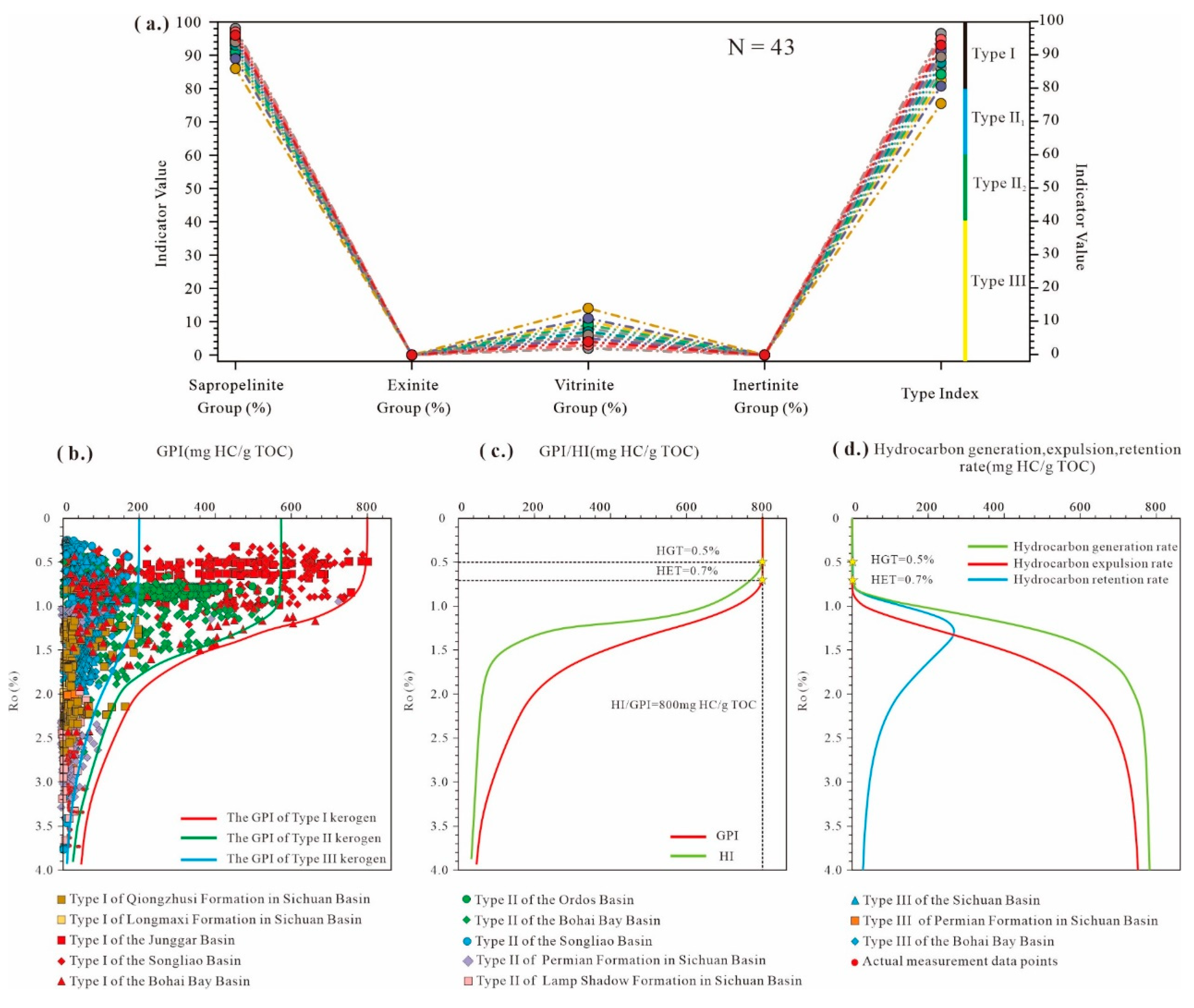 Preprints 141151 g008