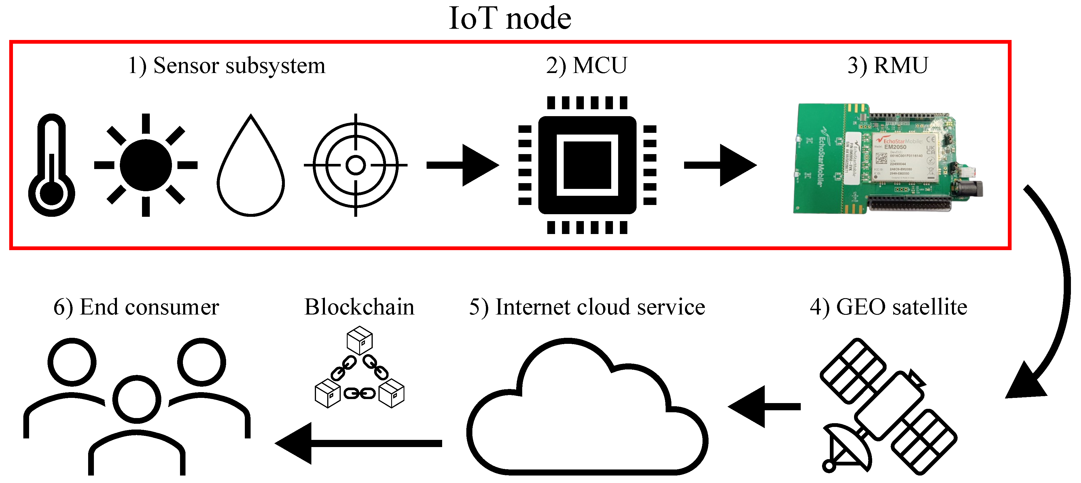 Preprints 171278 g001