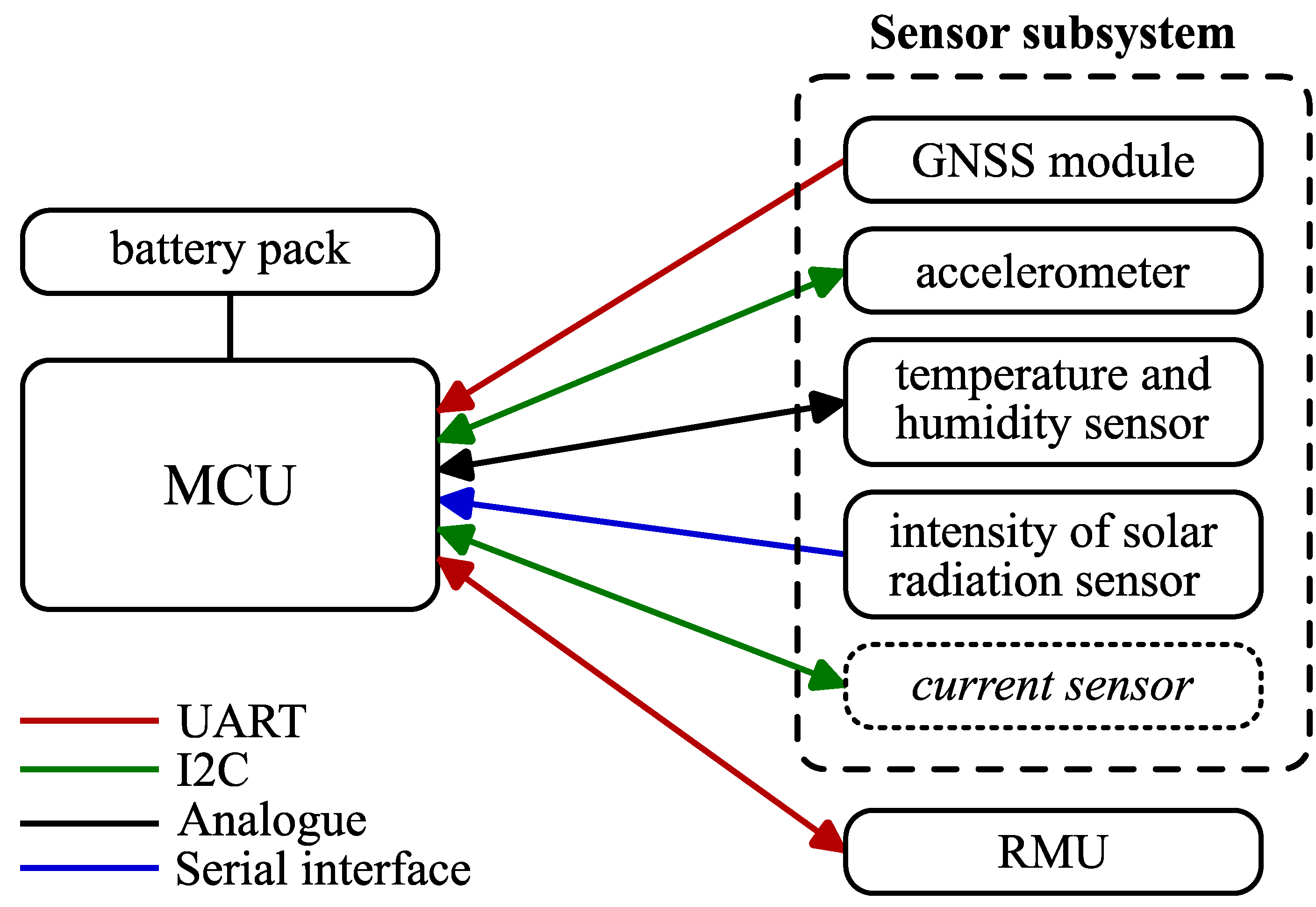 Preprints 171278 g003