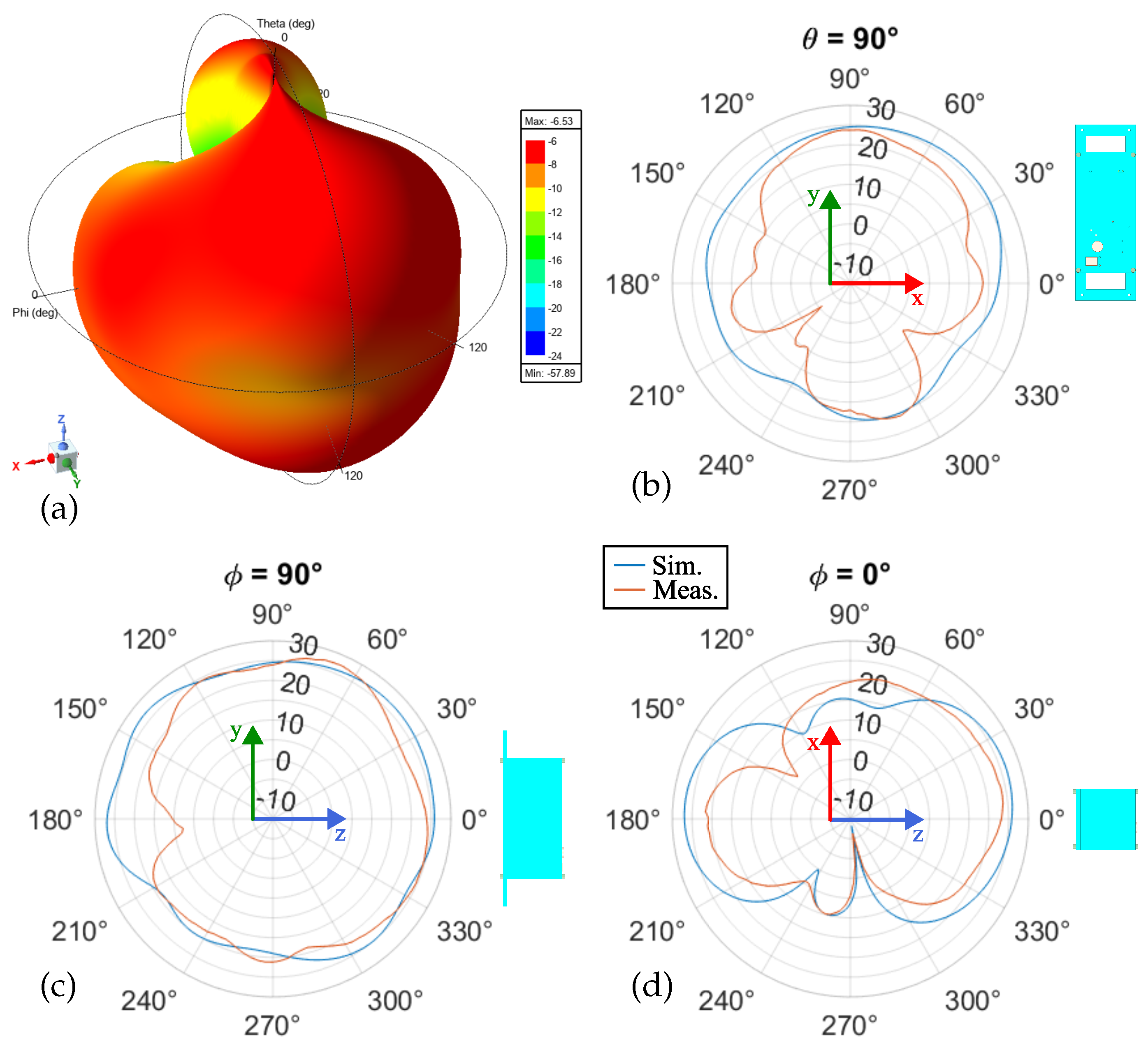 Preprints 171278 g008
