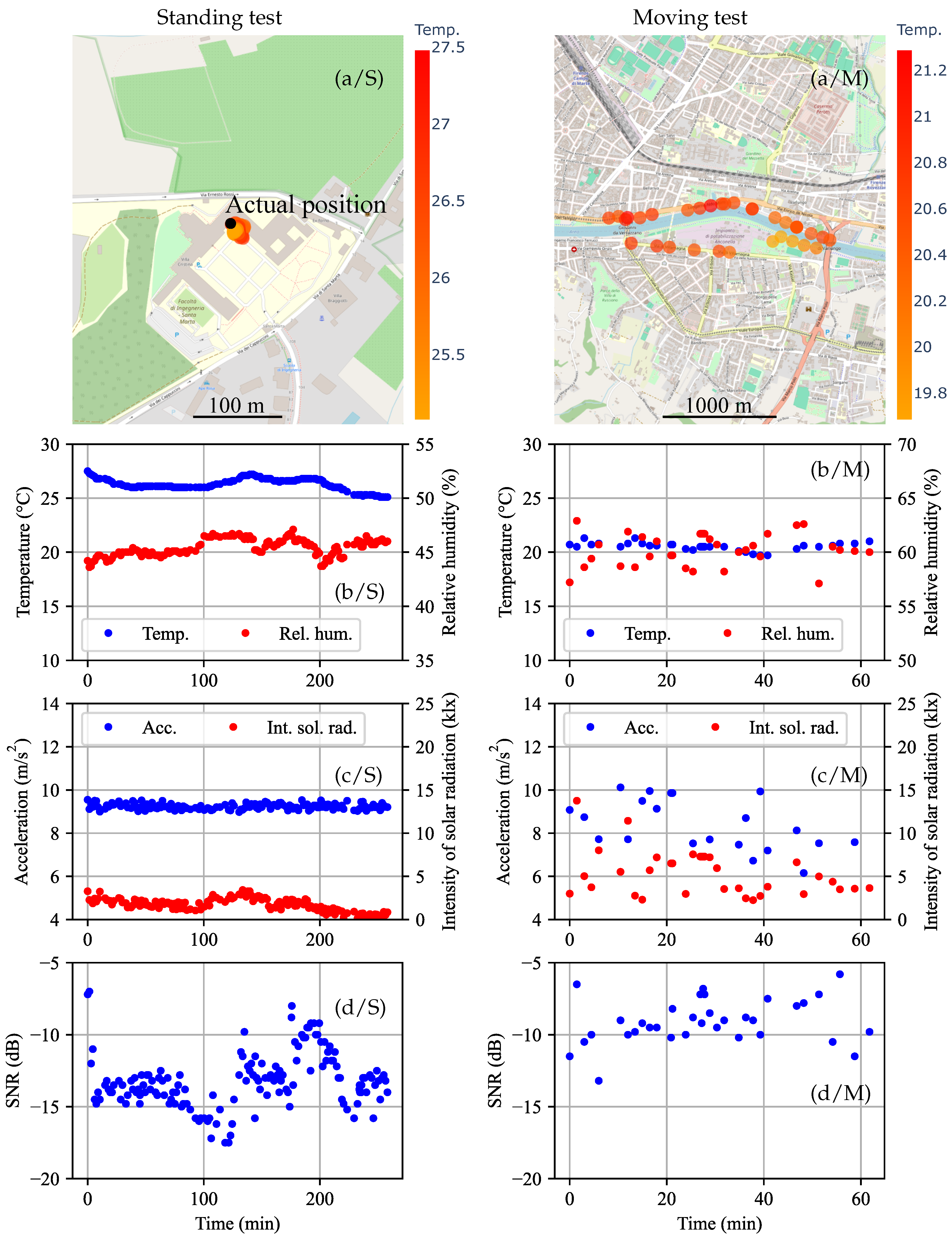 Preprints 171278 g009
