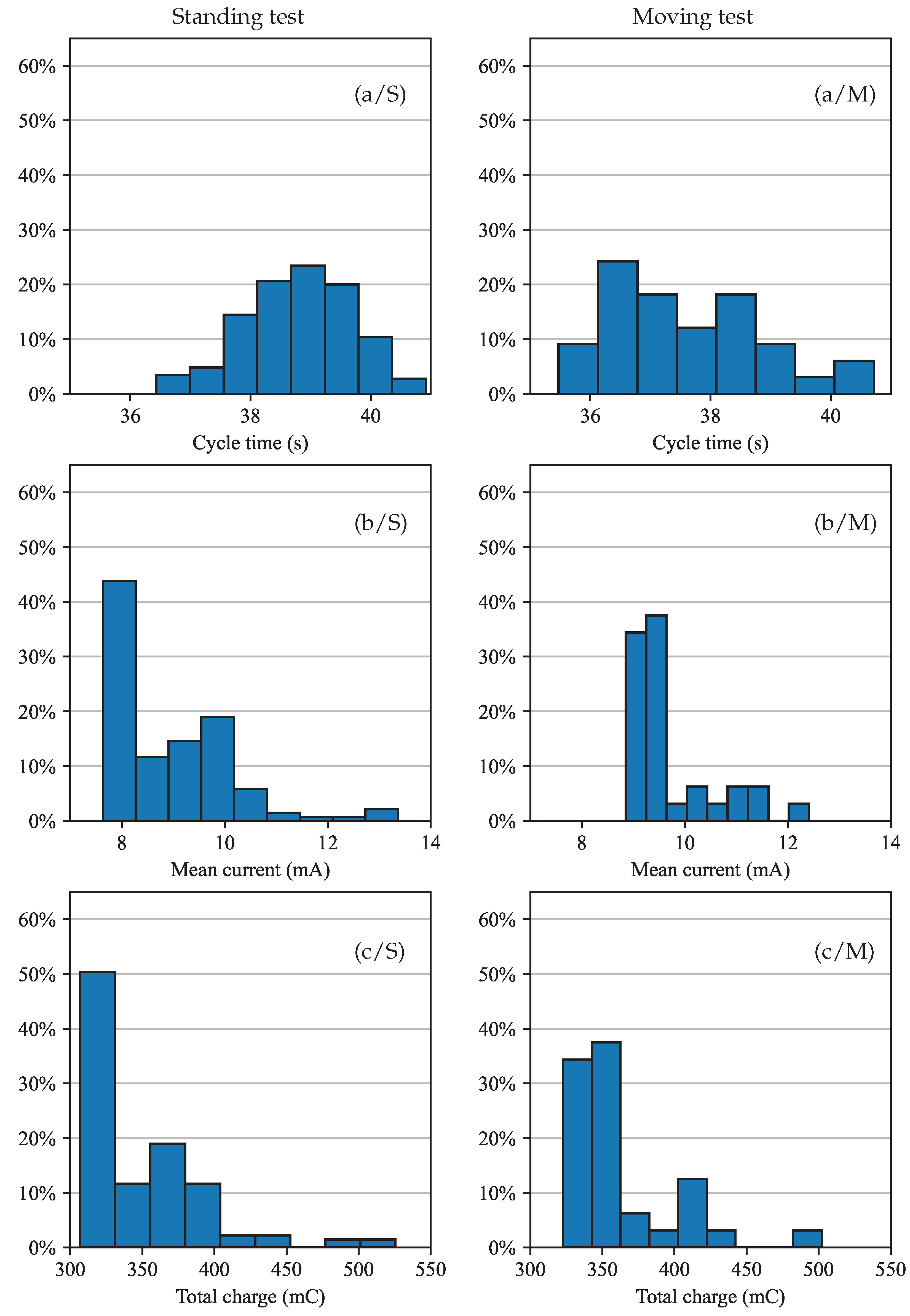 Preprints 171278 g010