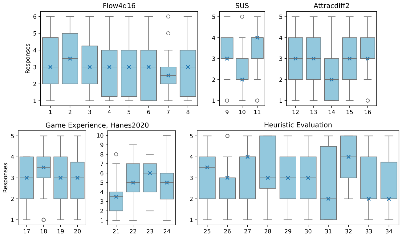 Preprints 230454 g009