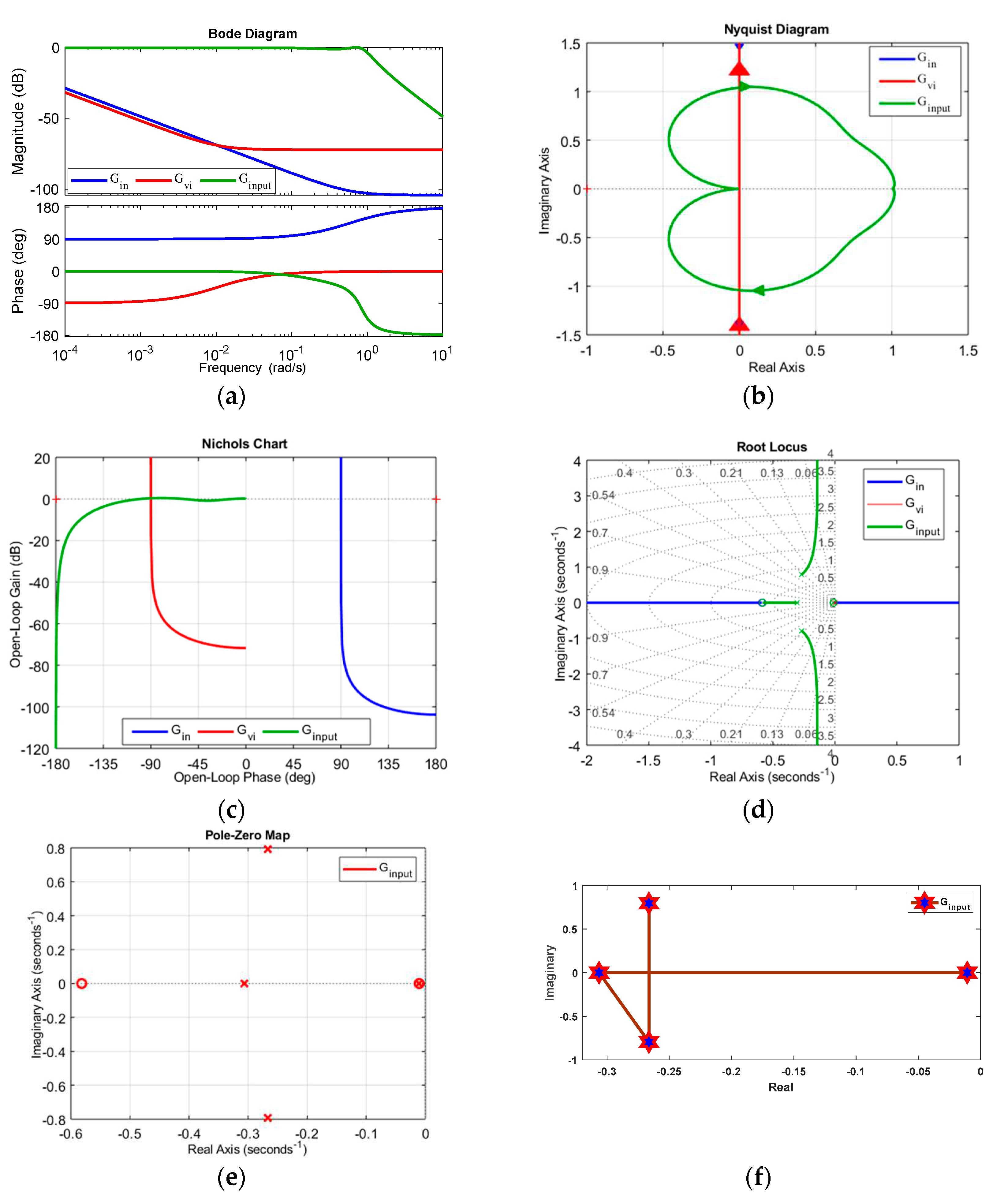 Preprints 94691 g007