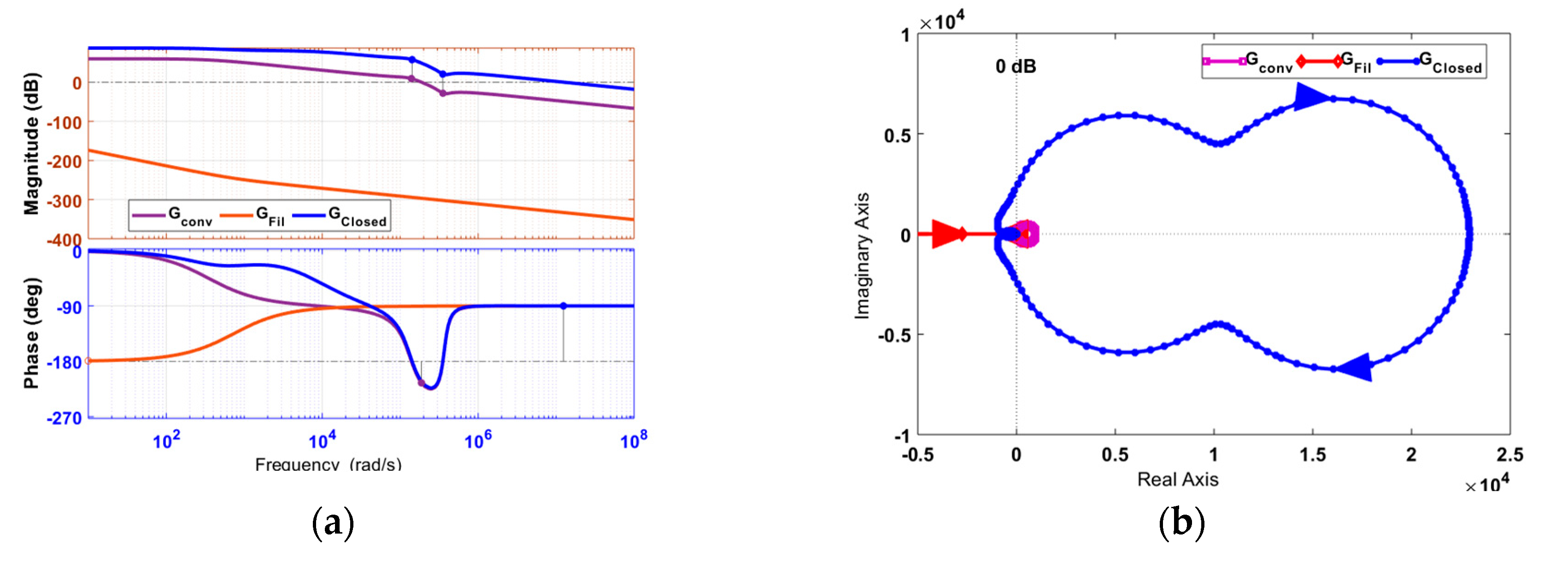Preprints 94691 g008a