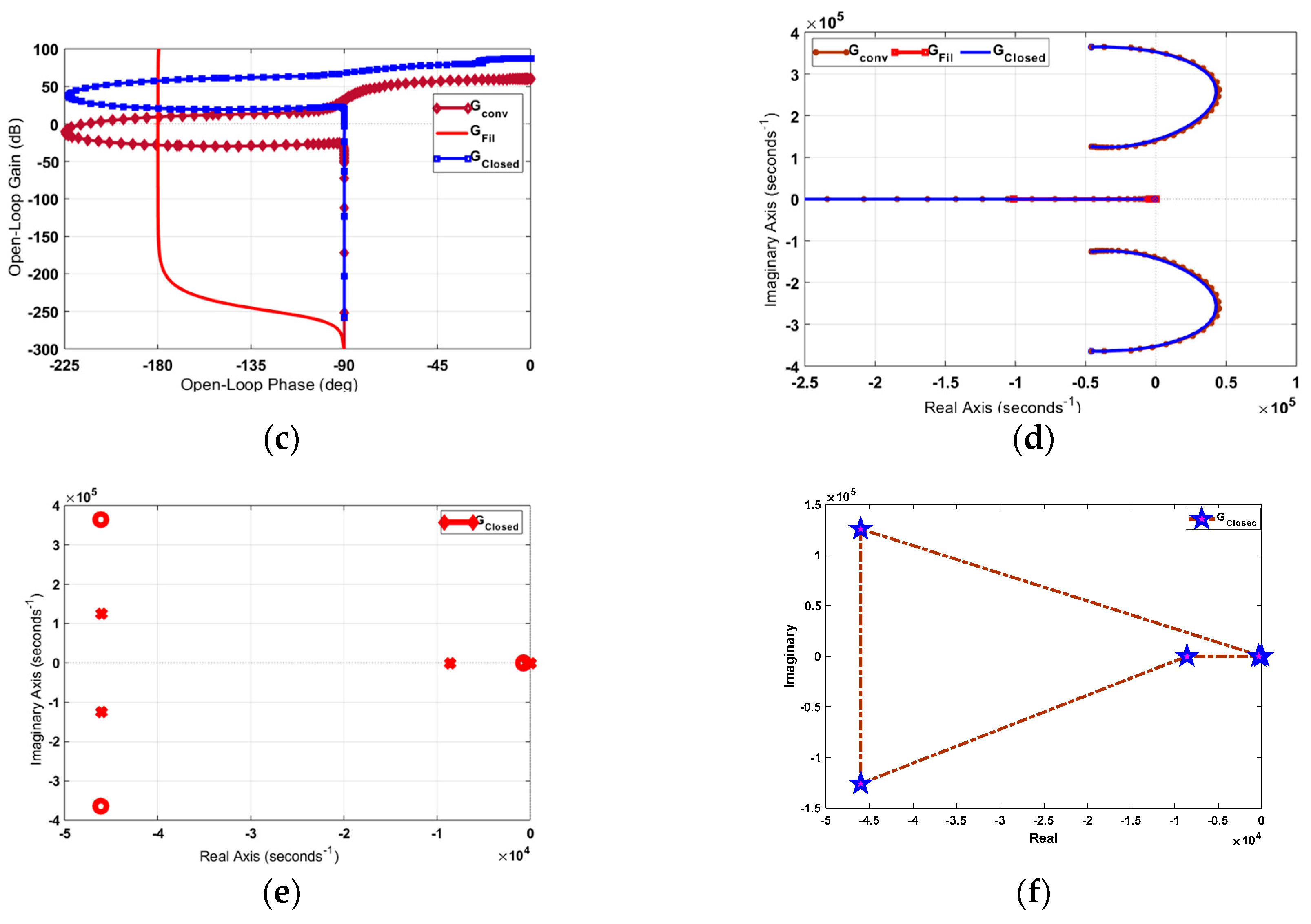 Preprints 94691 g008b