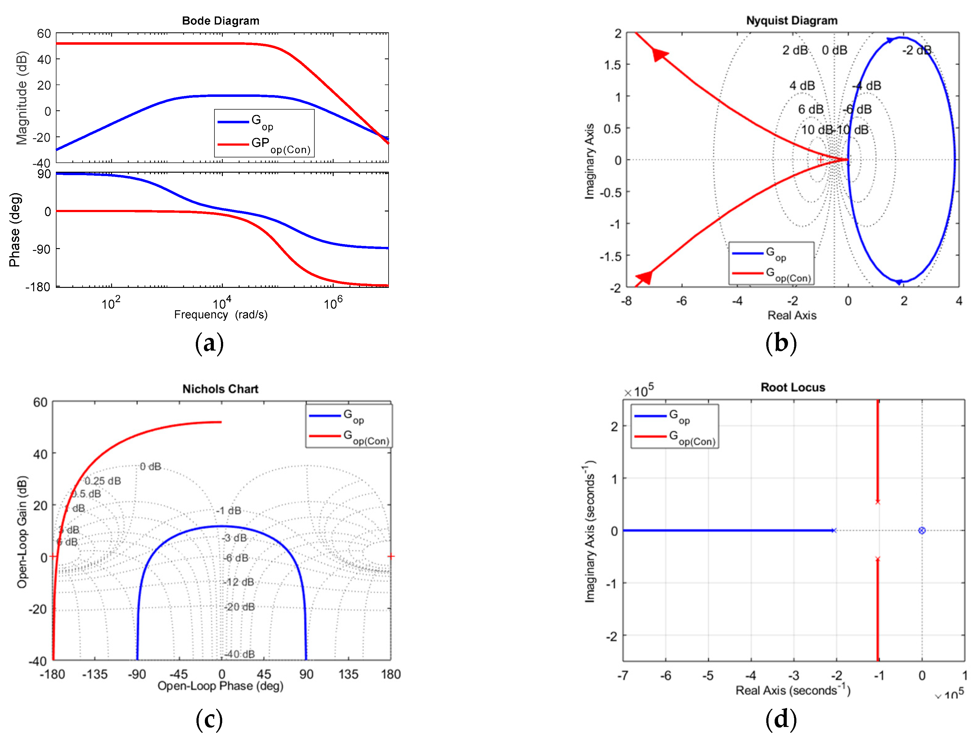 Preprints 94691 g009a