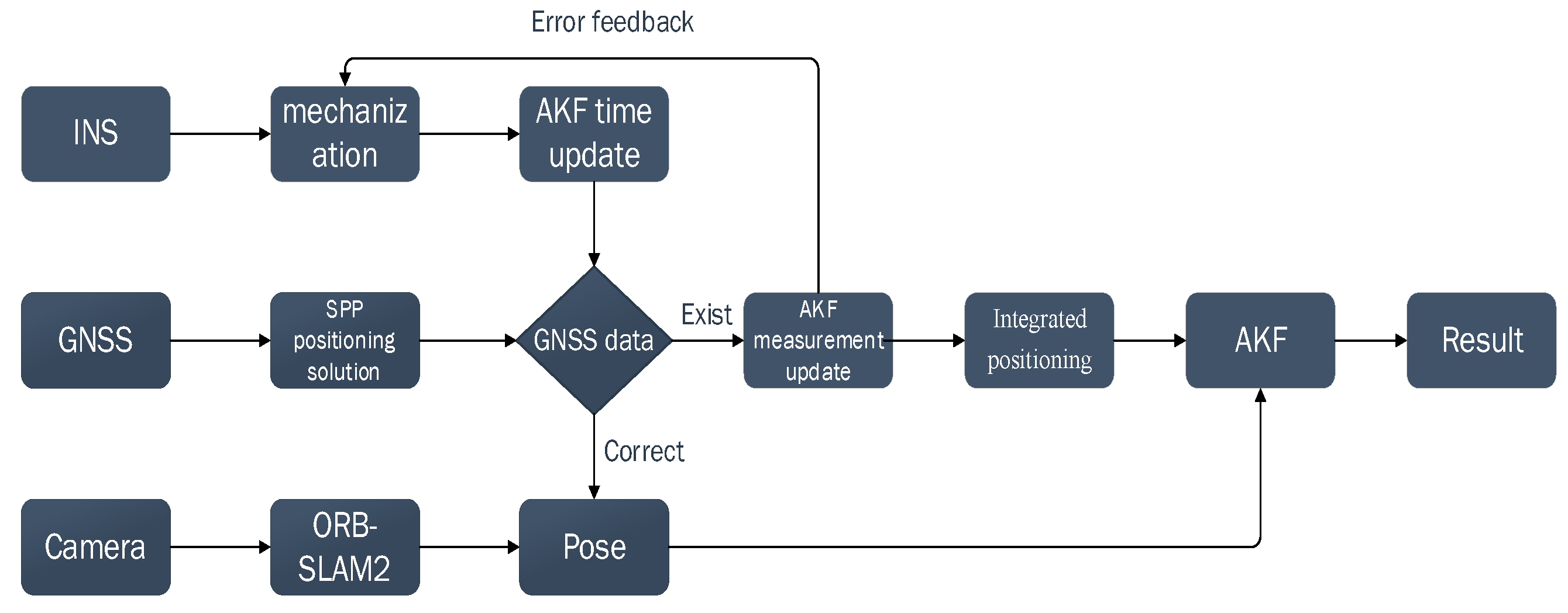 Preprints 139304 g001