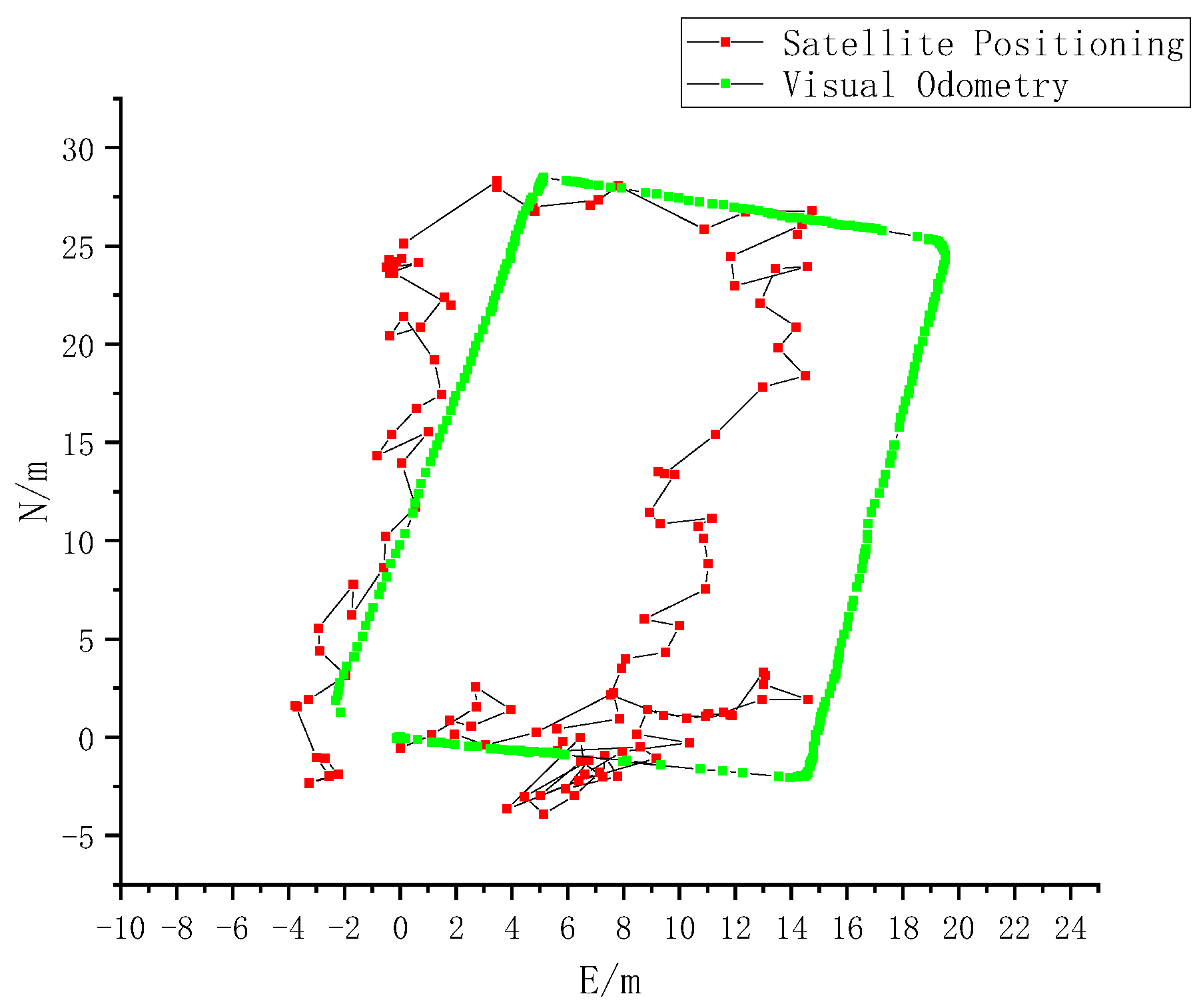 Preprints 139304 g002
