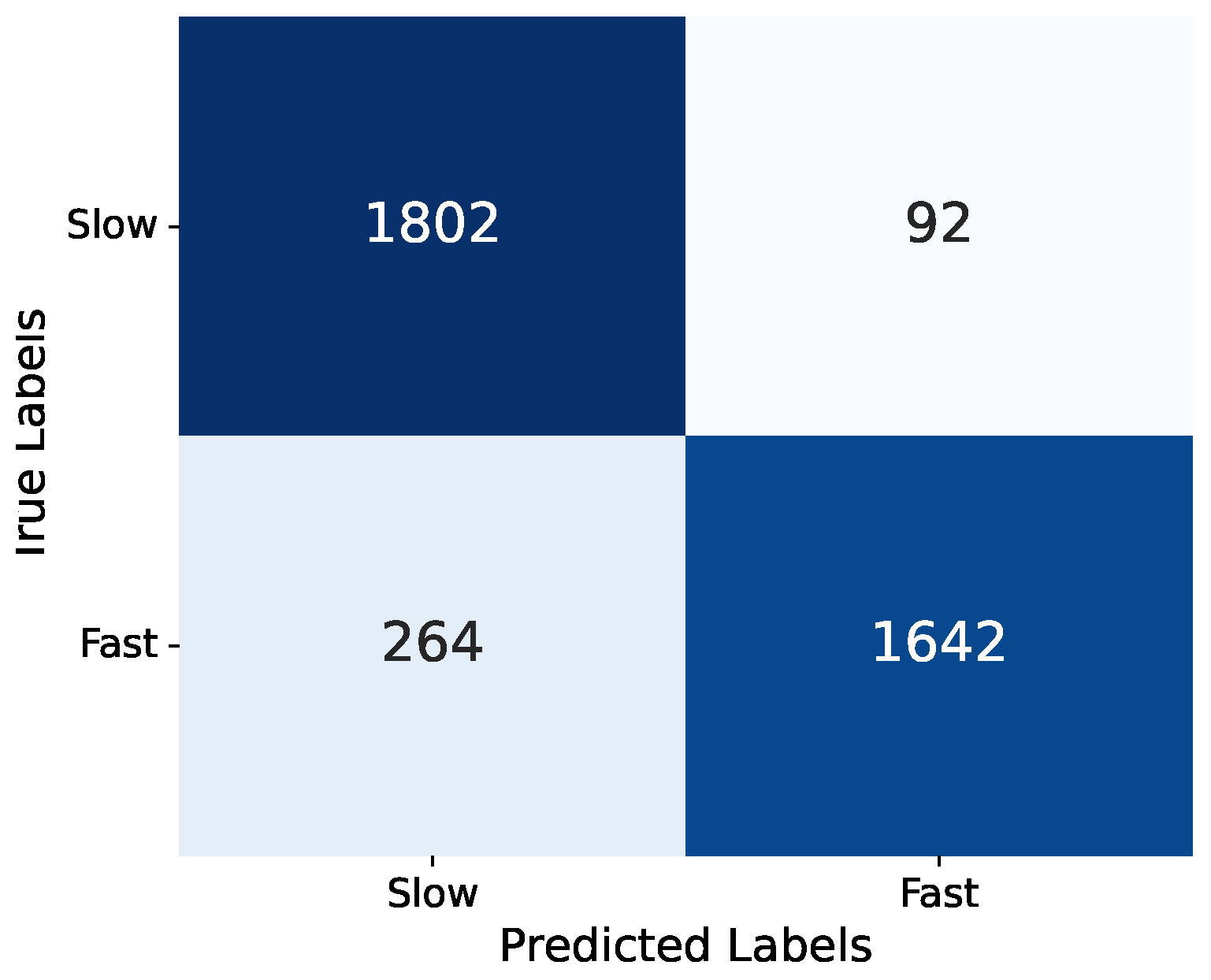 Preprints 151174 g001